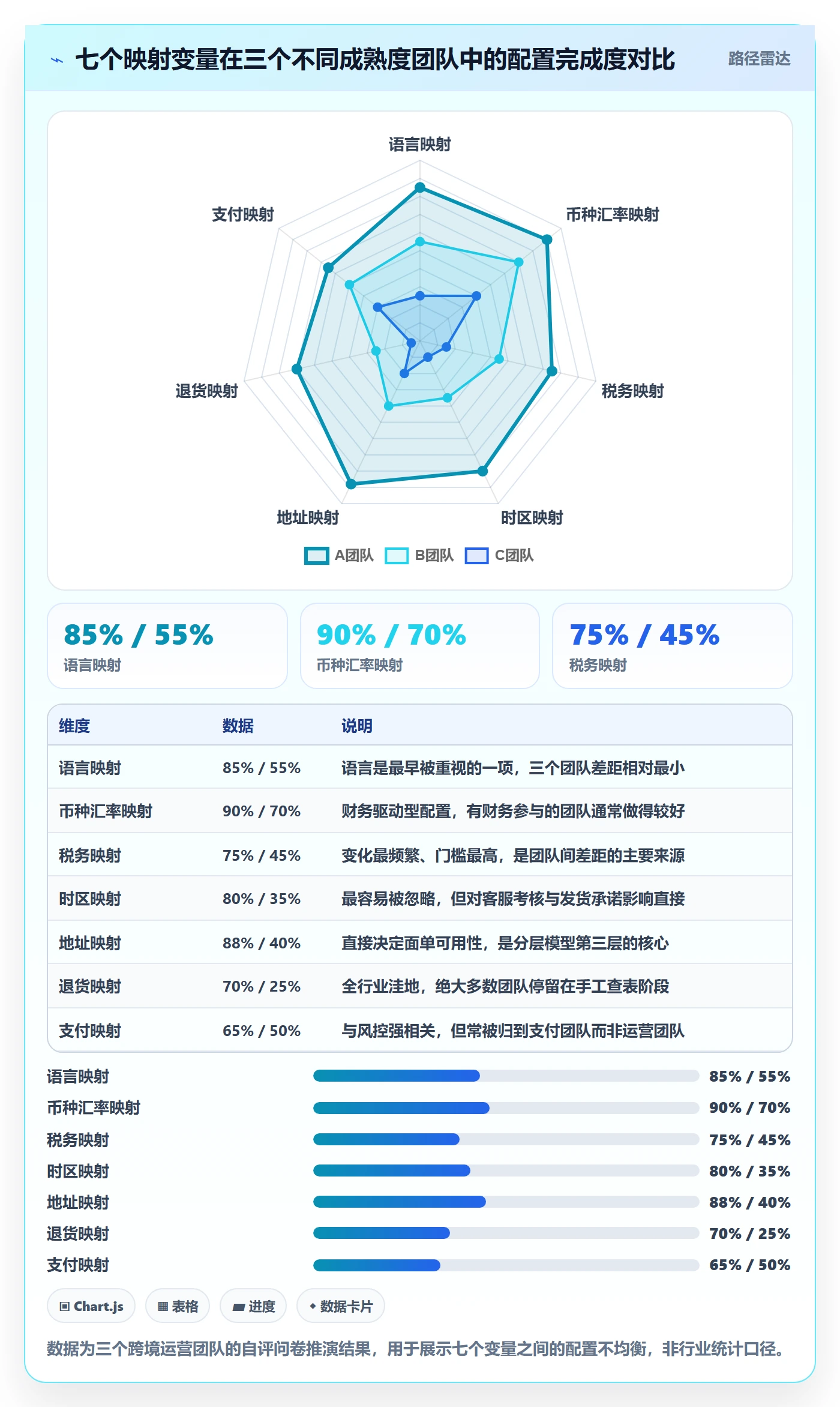 erp跨境电商使用技巧：订单同步对应的本地化运营方法