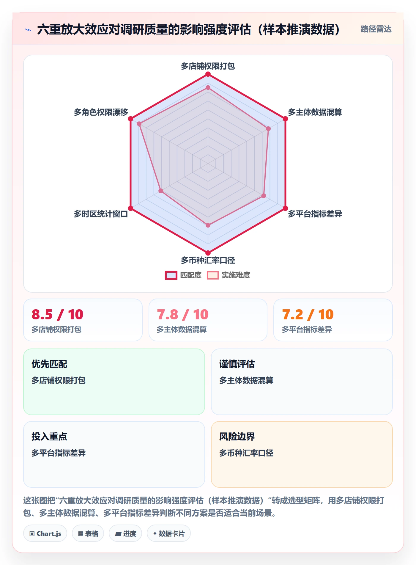 erp跨境电商检查方法：通过权限管理评估市场调研质量