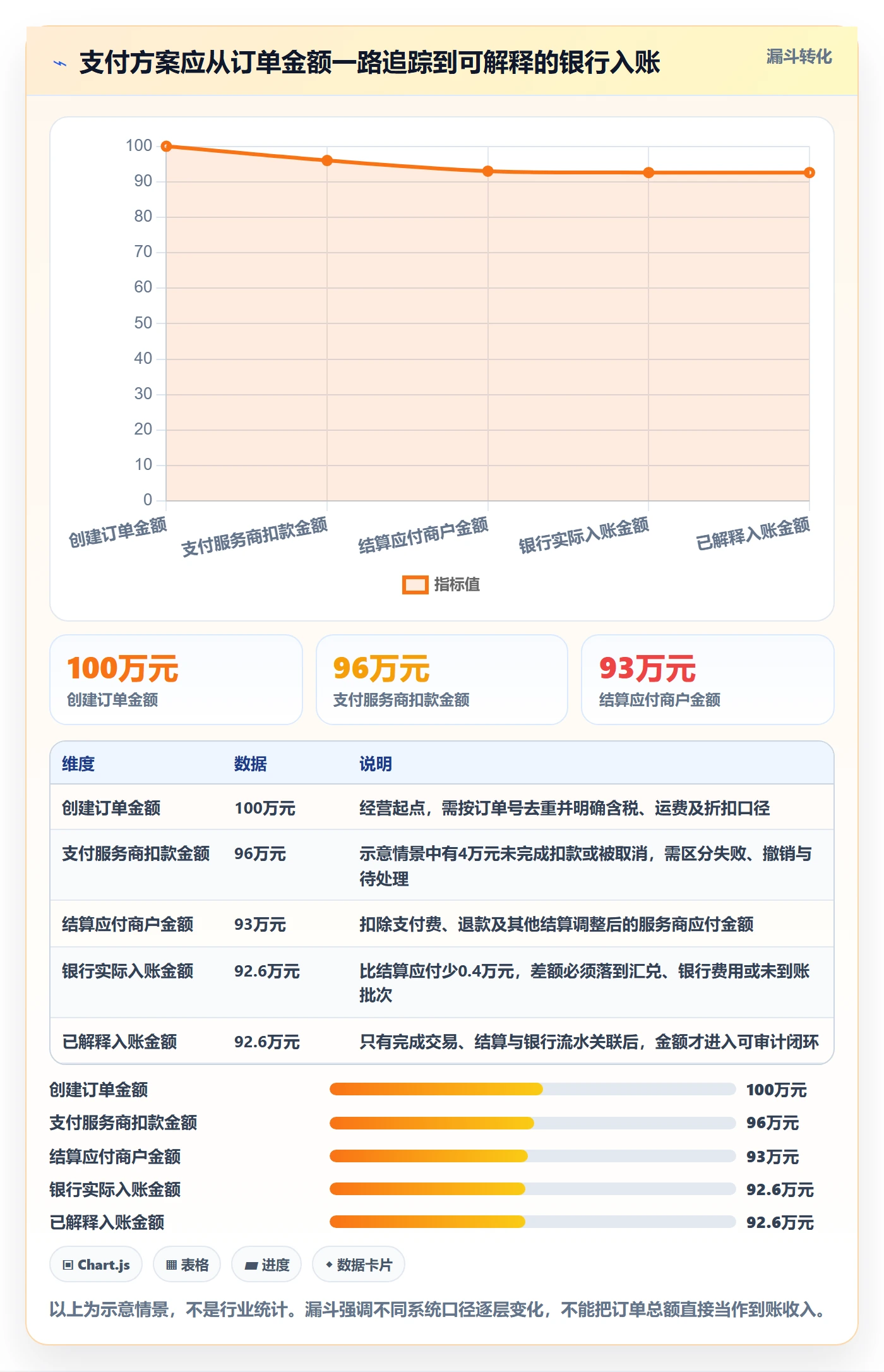 跨境电商方案设计：支付结算场景的精细化运营怎么做