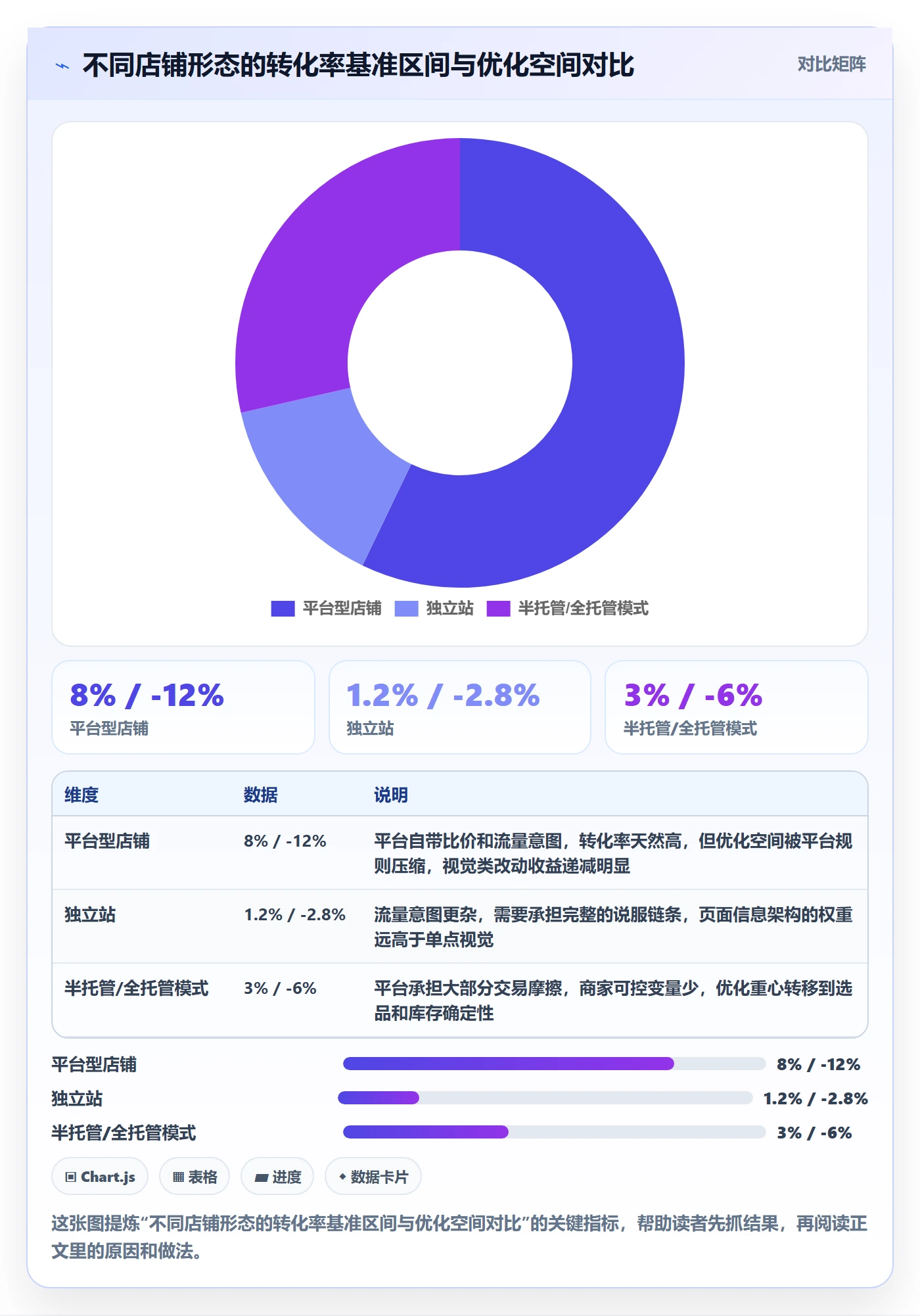 跨境电商运营工作指南：用进阶玩法解决转化优化问题