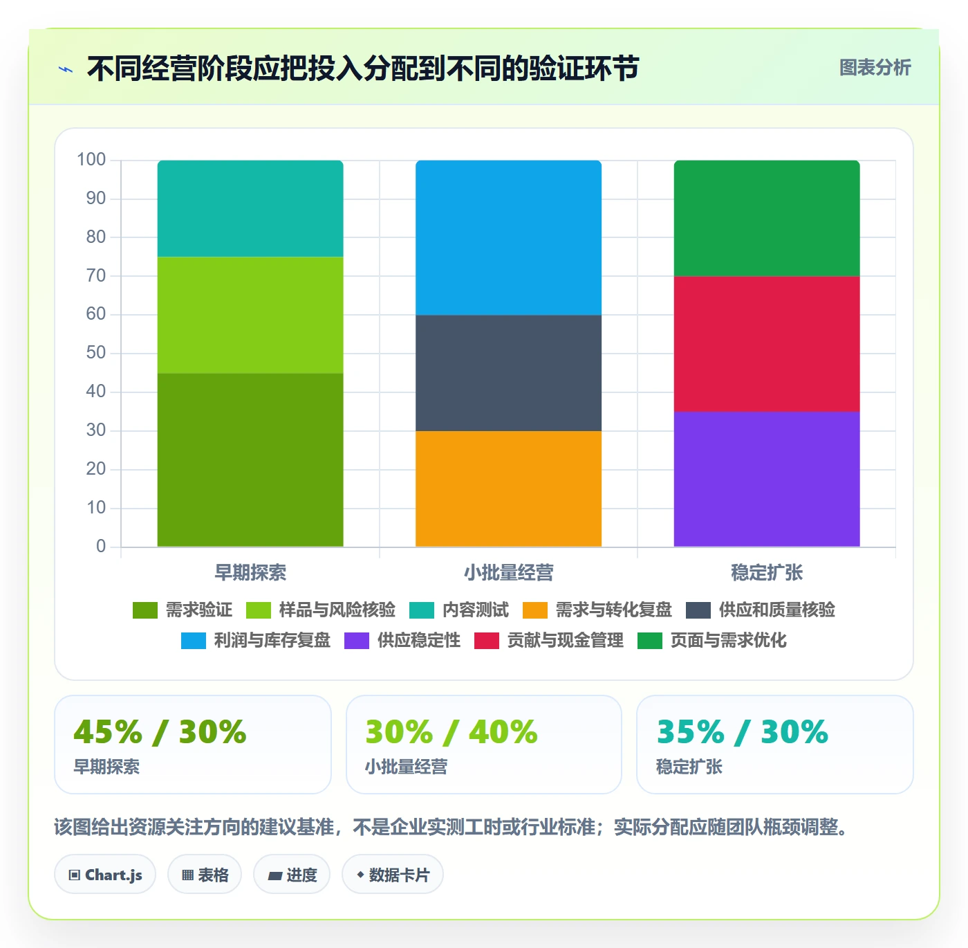 temu怎么落地？从选品定价讲清团队协同