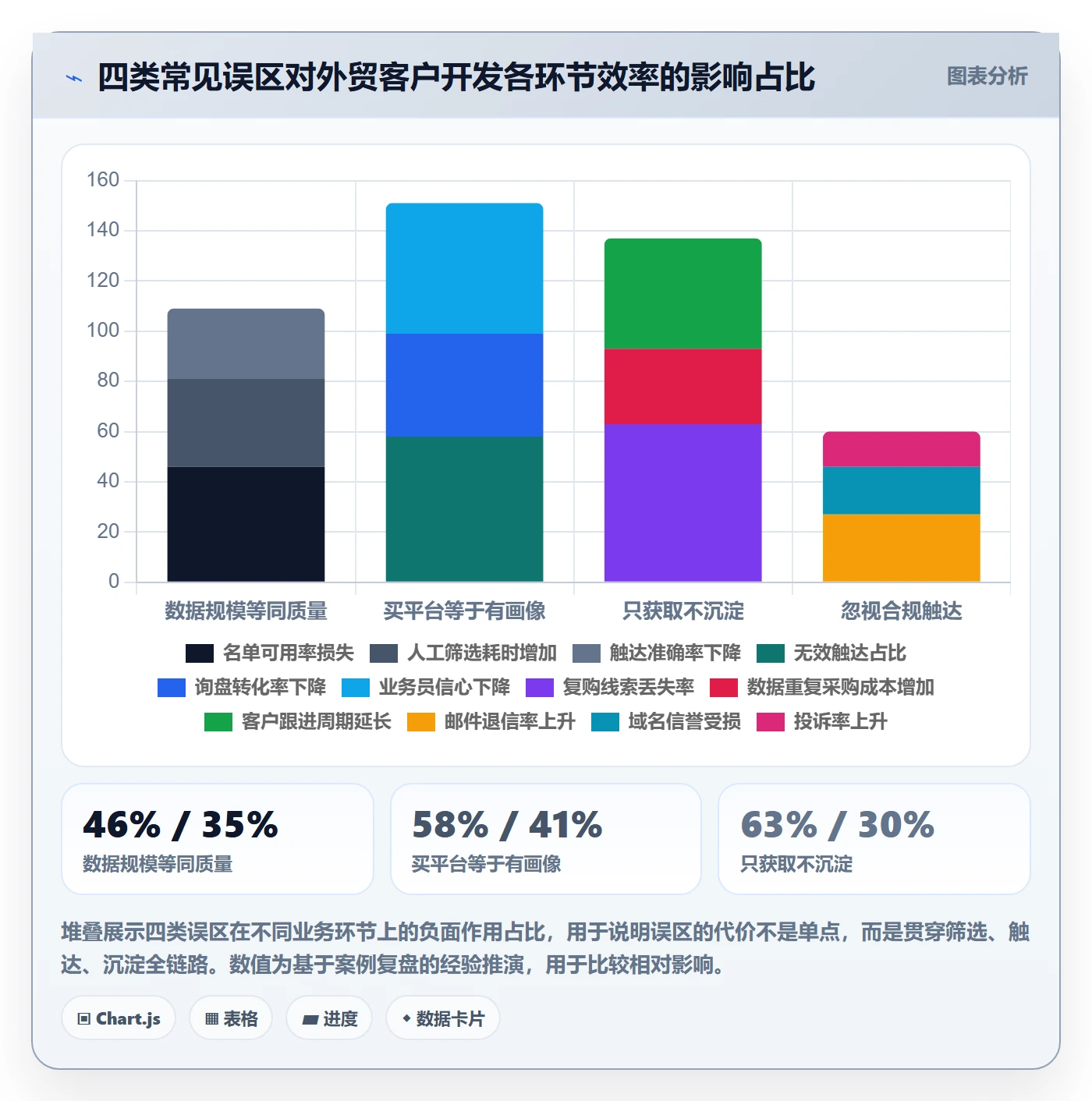 外贸数据分析平台怎么落地？从客户画像讲清工具对比