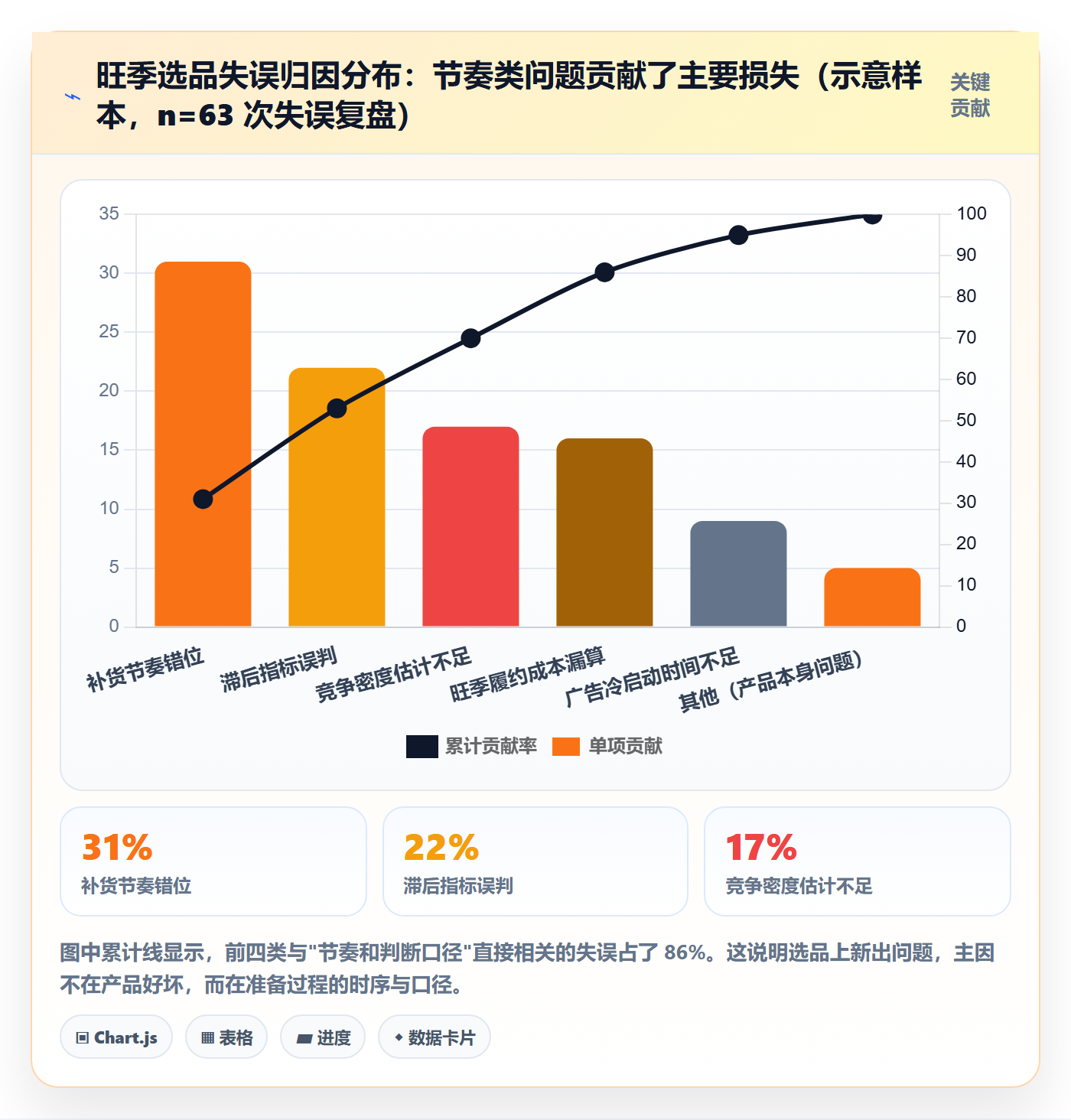 跨境电商运营场景解析：选品上新中的旺季准备怎么处理