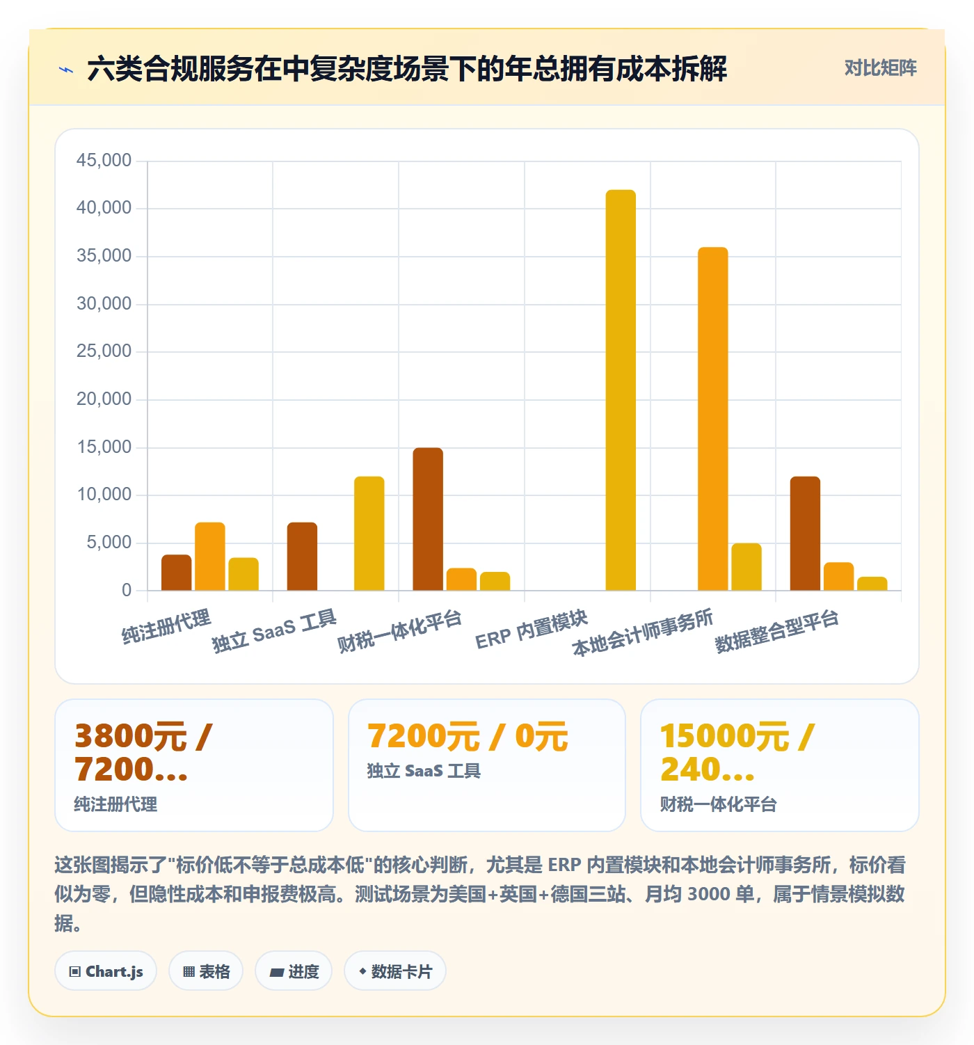 跨境电商一站式服务升级方案：用工具对比改善税务合规