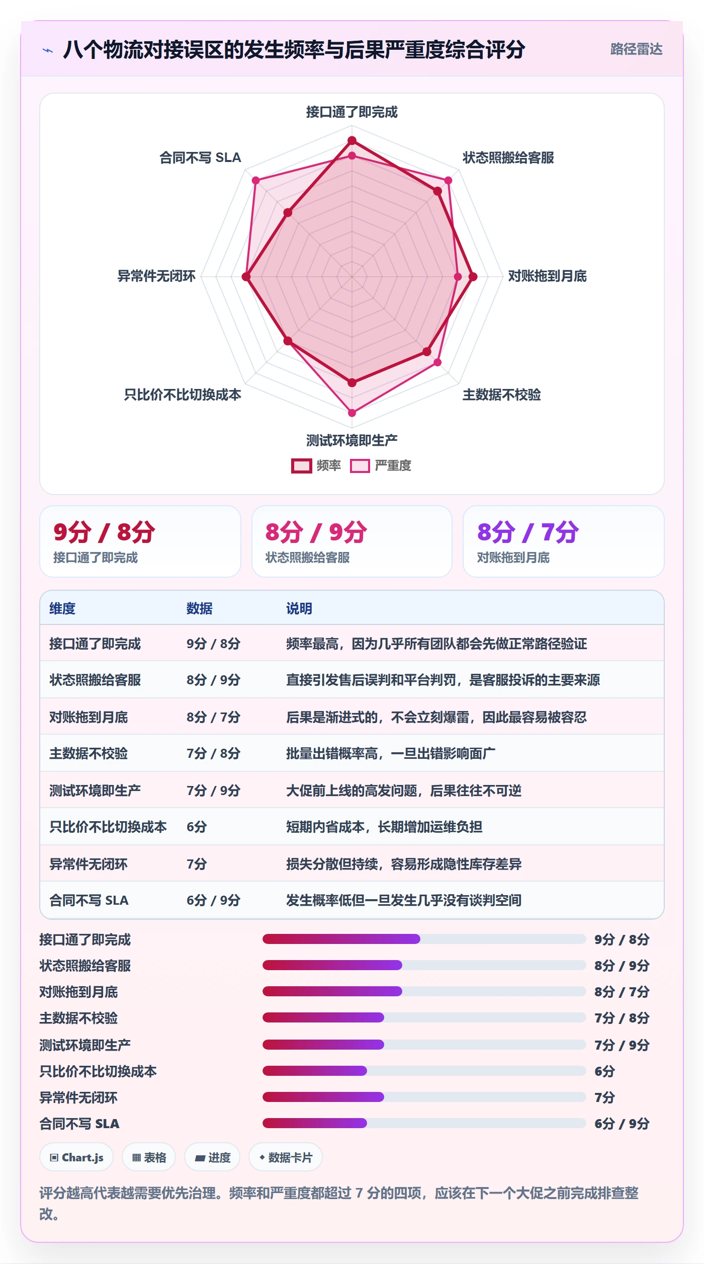 erp跨境电商避坑指南:物流对接环节的风险排查要注意什么