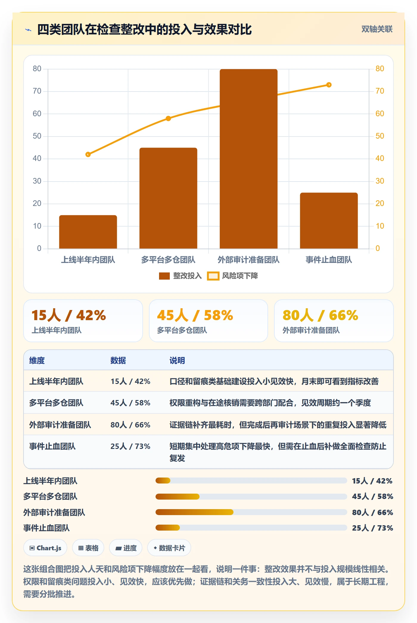 erp跨境电商检查方法：通过采购补货评估合规管理质量