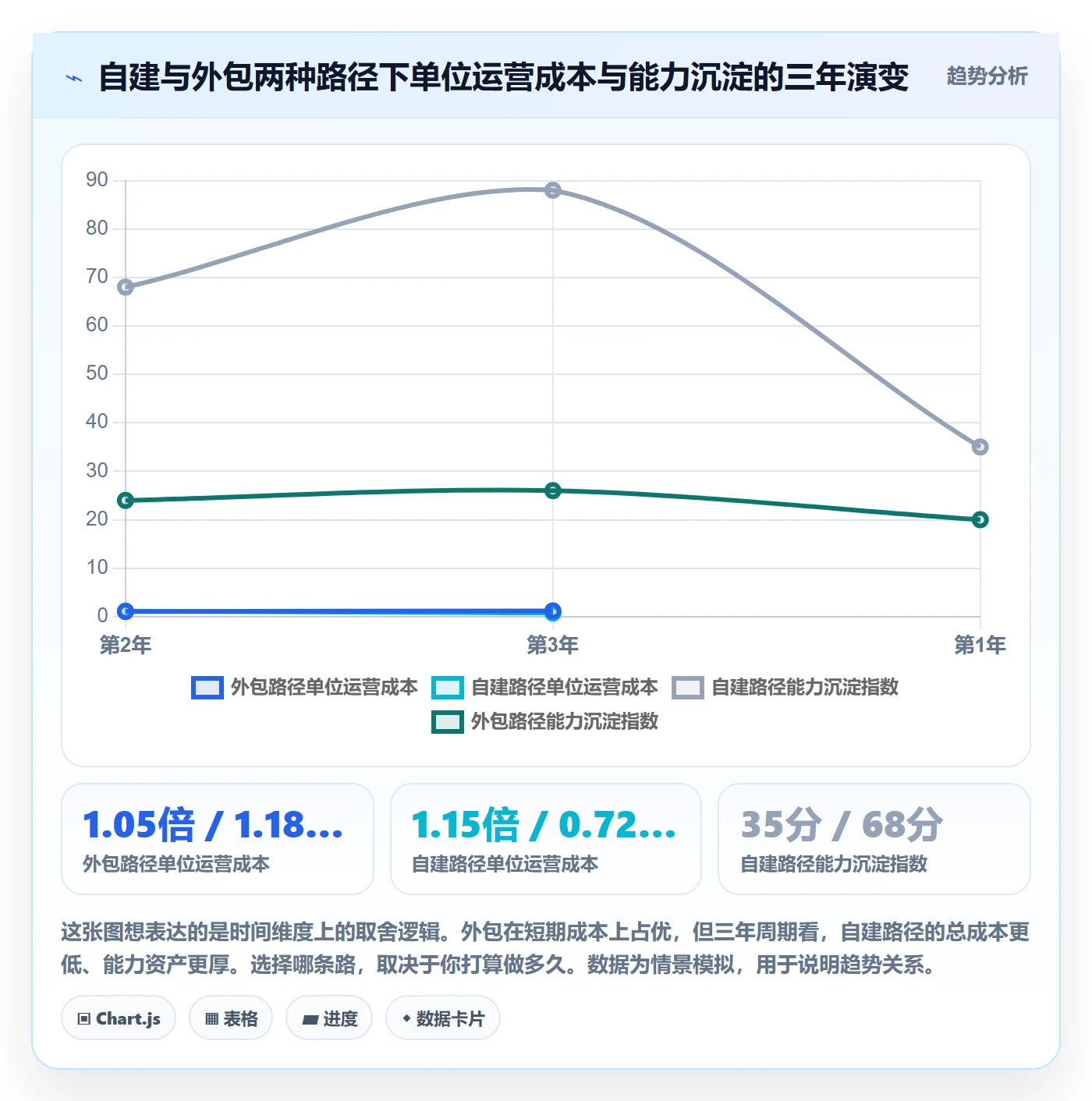 跨境电商一站式服务从0到1：平台入驻的常见误区与操作要点