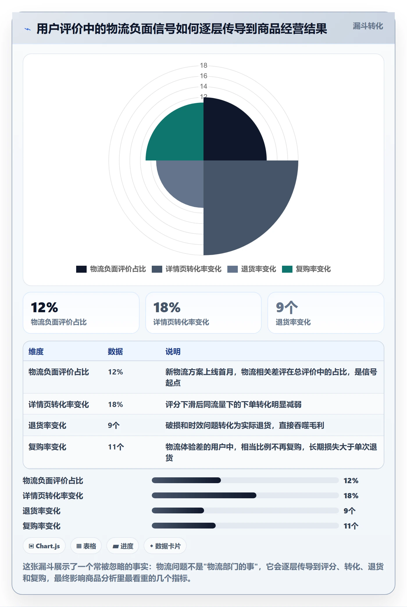 商品分析怎么选？用户评价相关的物流方案判断标准