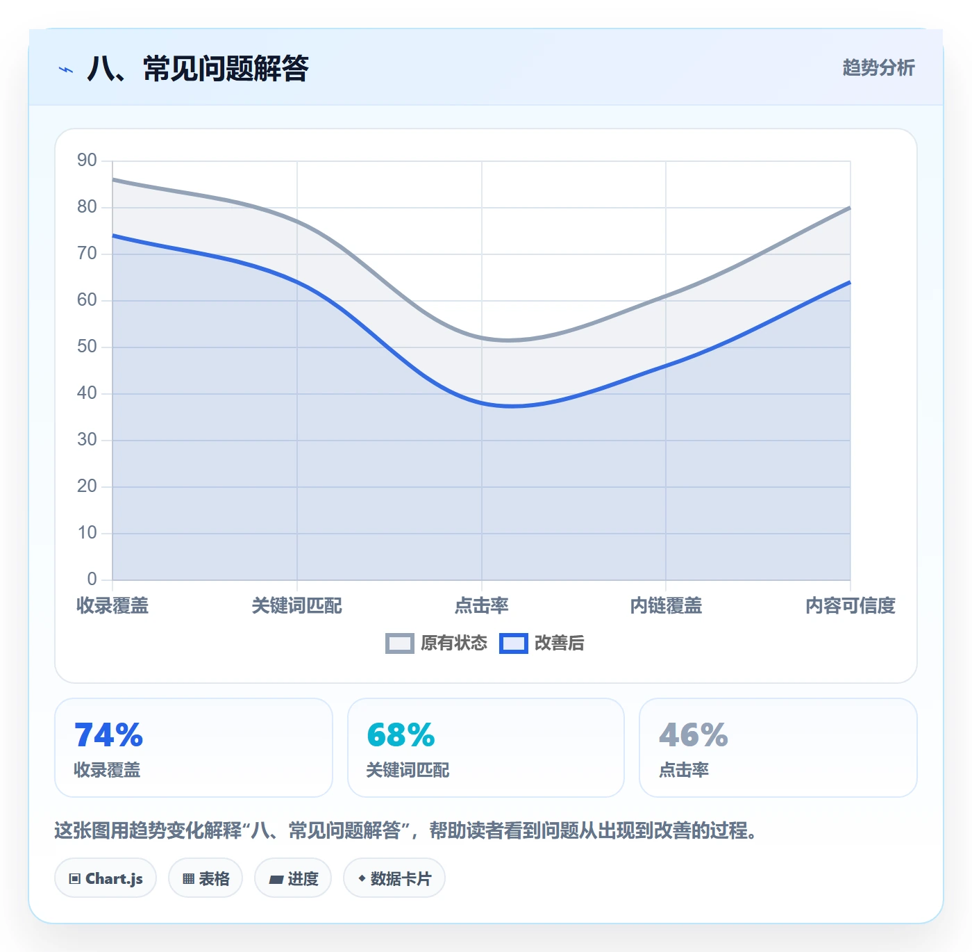 八、常见问题解答