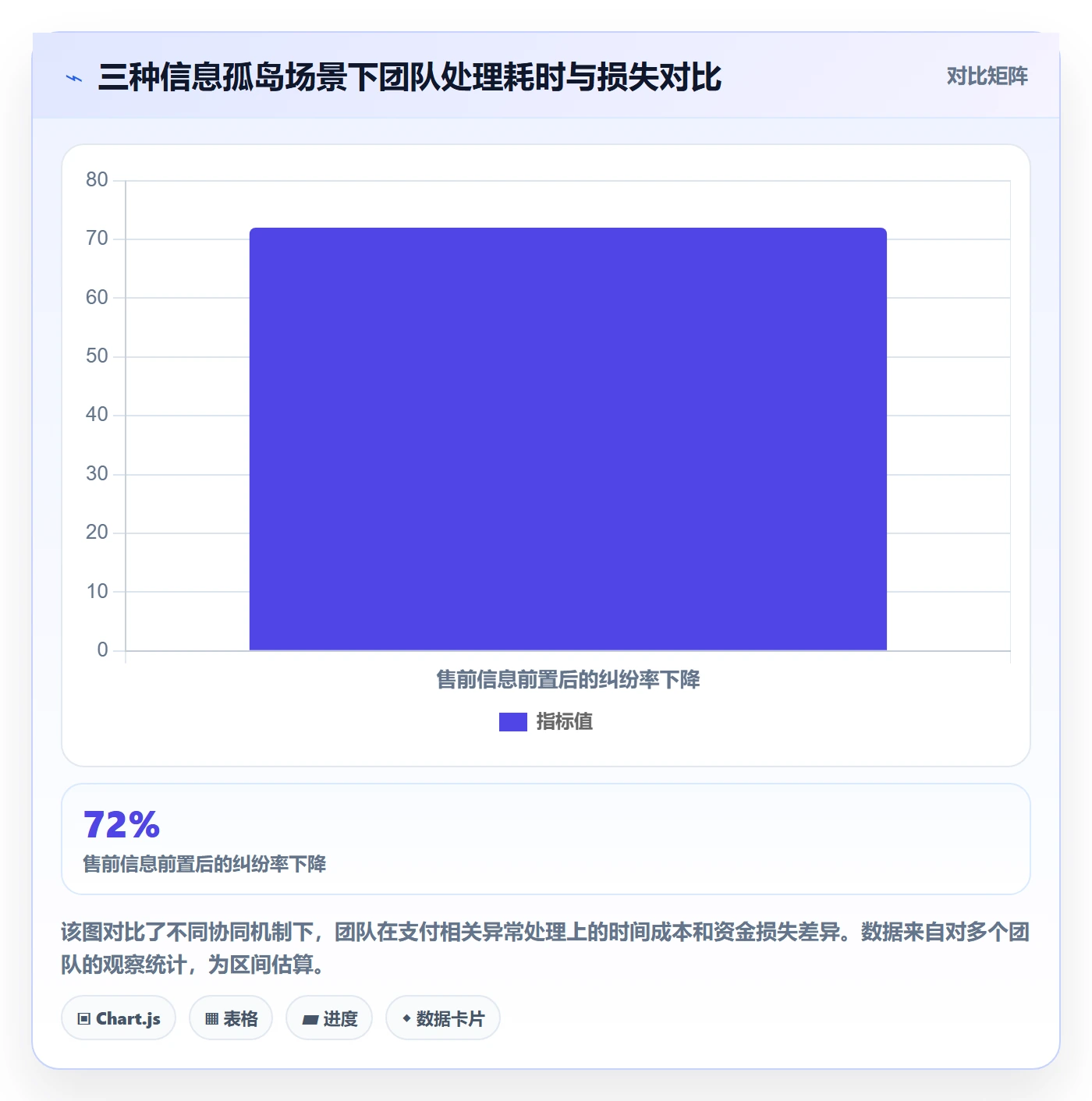 跨境电商一站式服务运营框架：把支付收款纳入团队协同