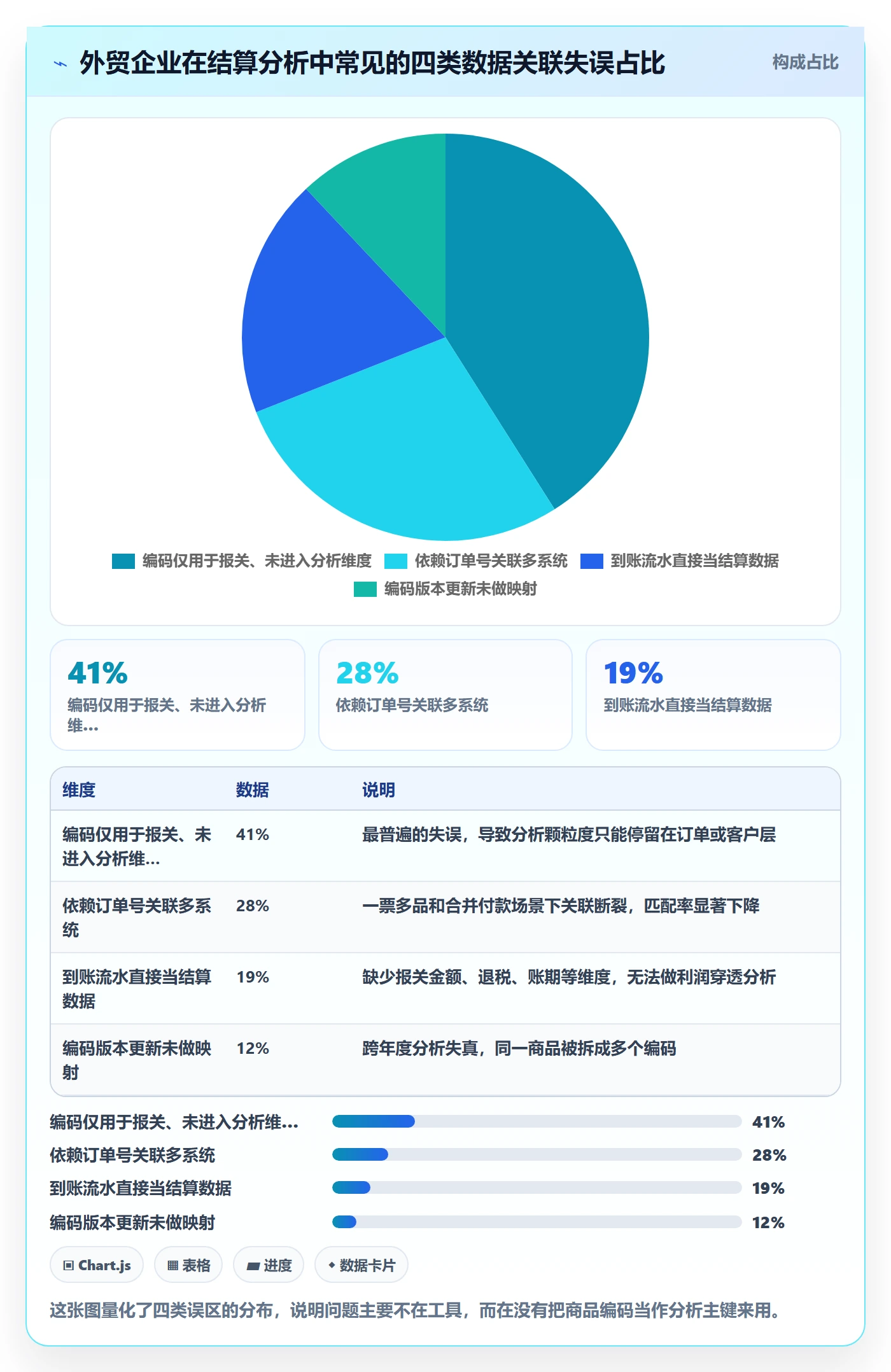 外贸数据分析平台应用思路：围绕商品编码拆解支付结算