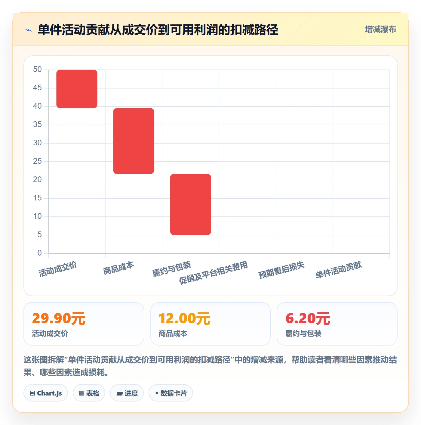 temu实践指南：活动流量的风险排查怎样更有效