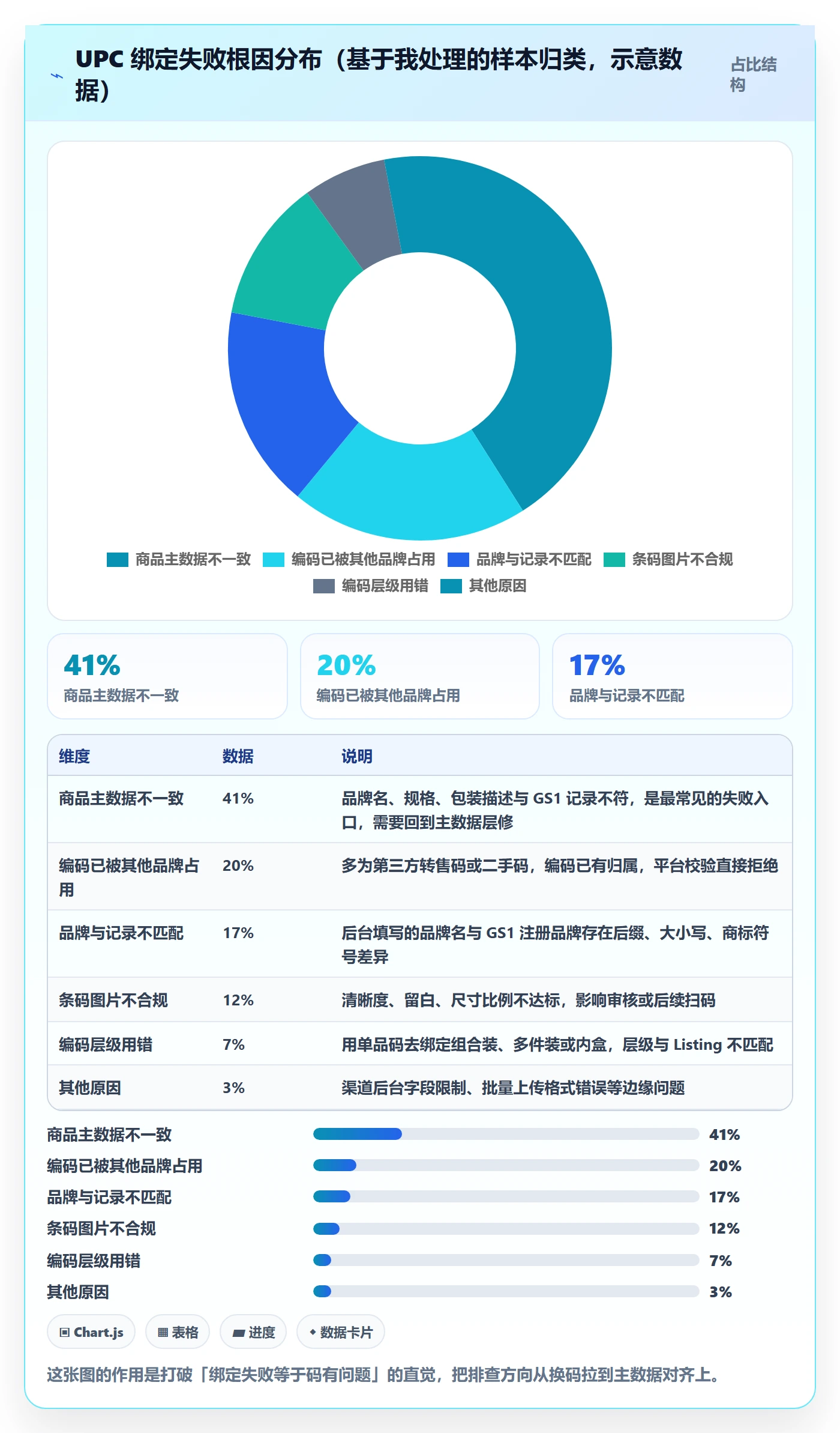 UPC码怎么落地？从商品绑定讲清入门指南