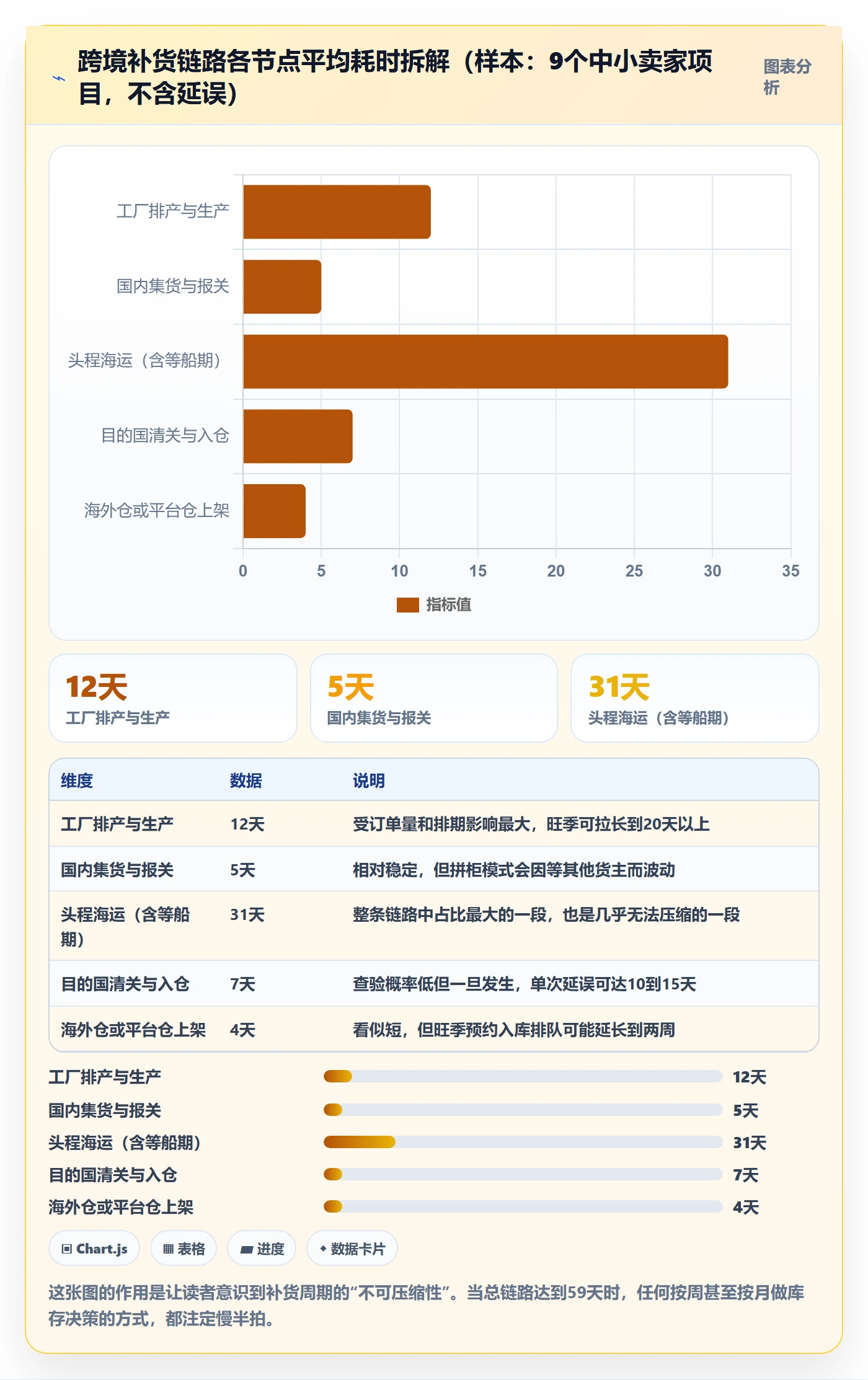 跨境电商运营运营框架：把库存计划纳入日常管理