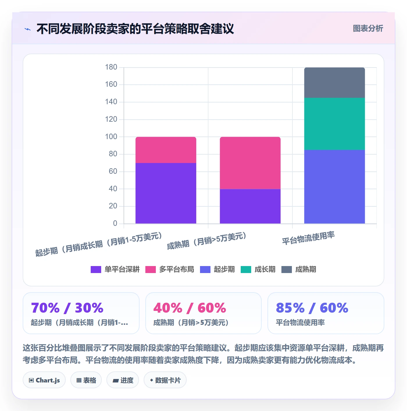 想做好跨境电商一站式服务，先掌握指标体系中的平台入驻