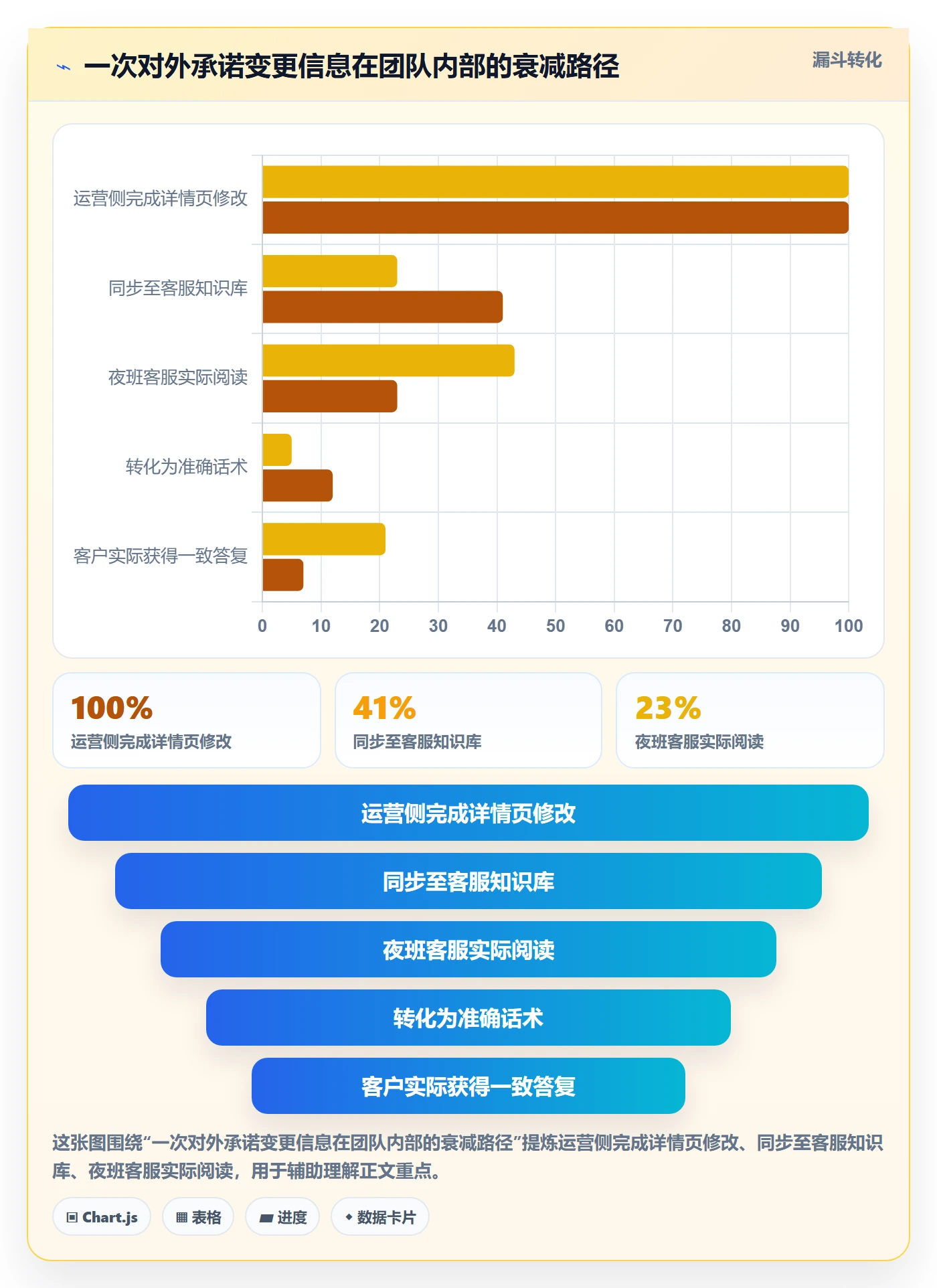 跨境电商运营规划方法：客户服务与标准化管理如何衔接
