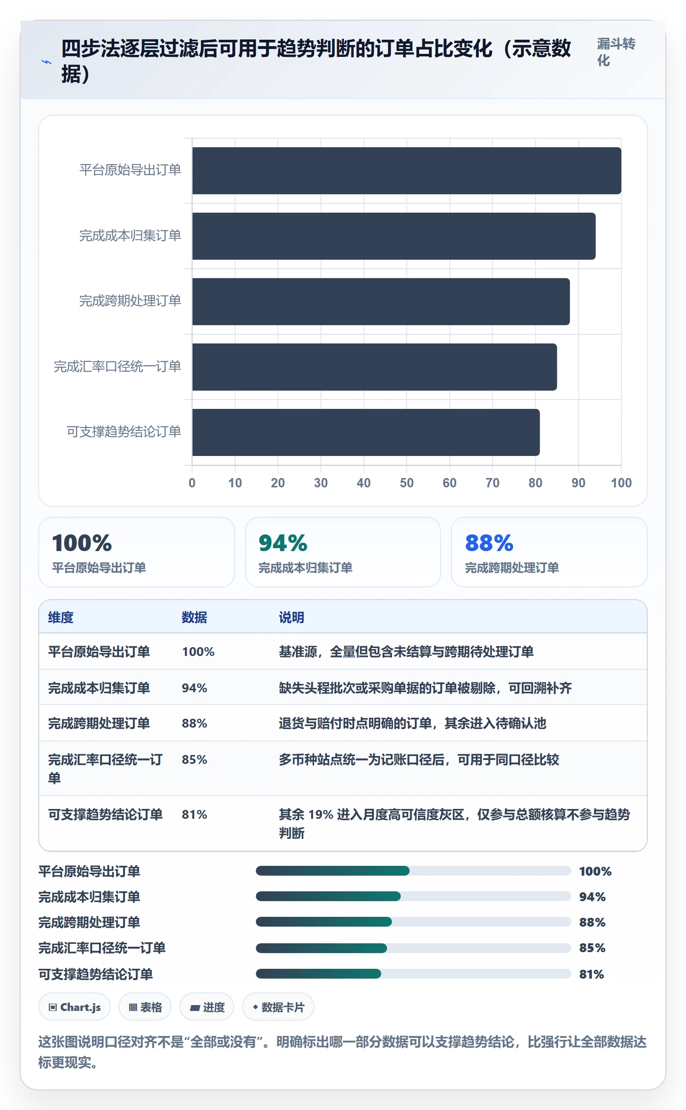 erp跨境电商数据方法:用财务核算支撑趋势观察判断