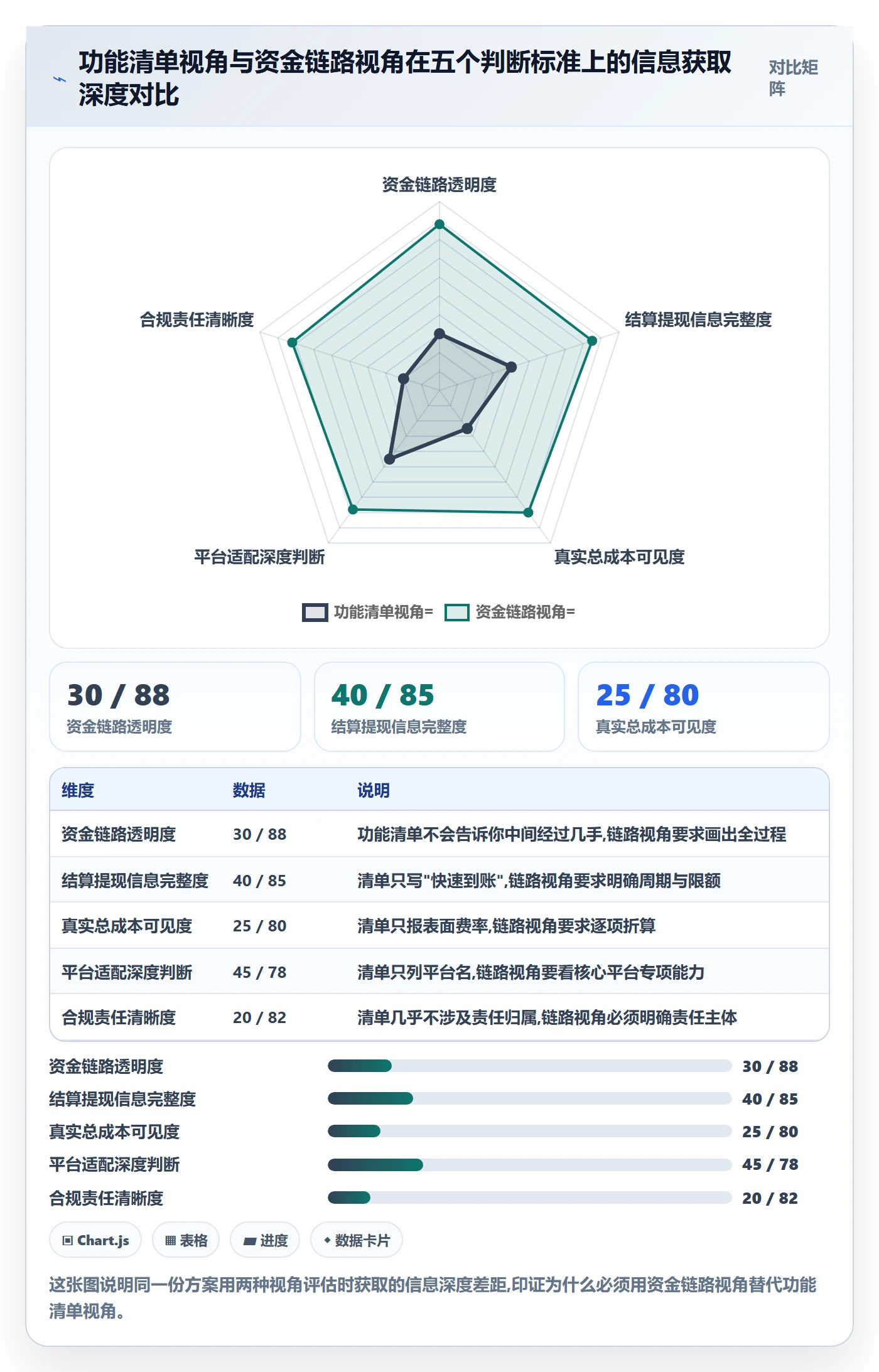 跨境电商一站式服务怎么选？支付收款相关的落地案例判断标准