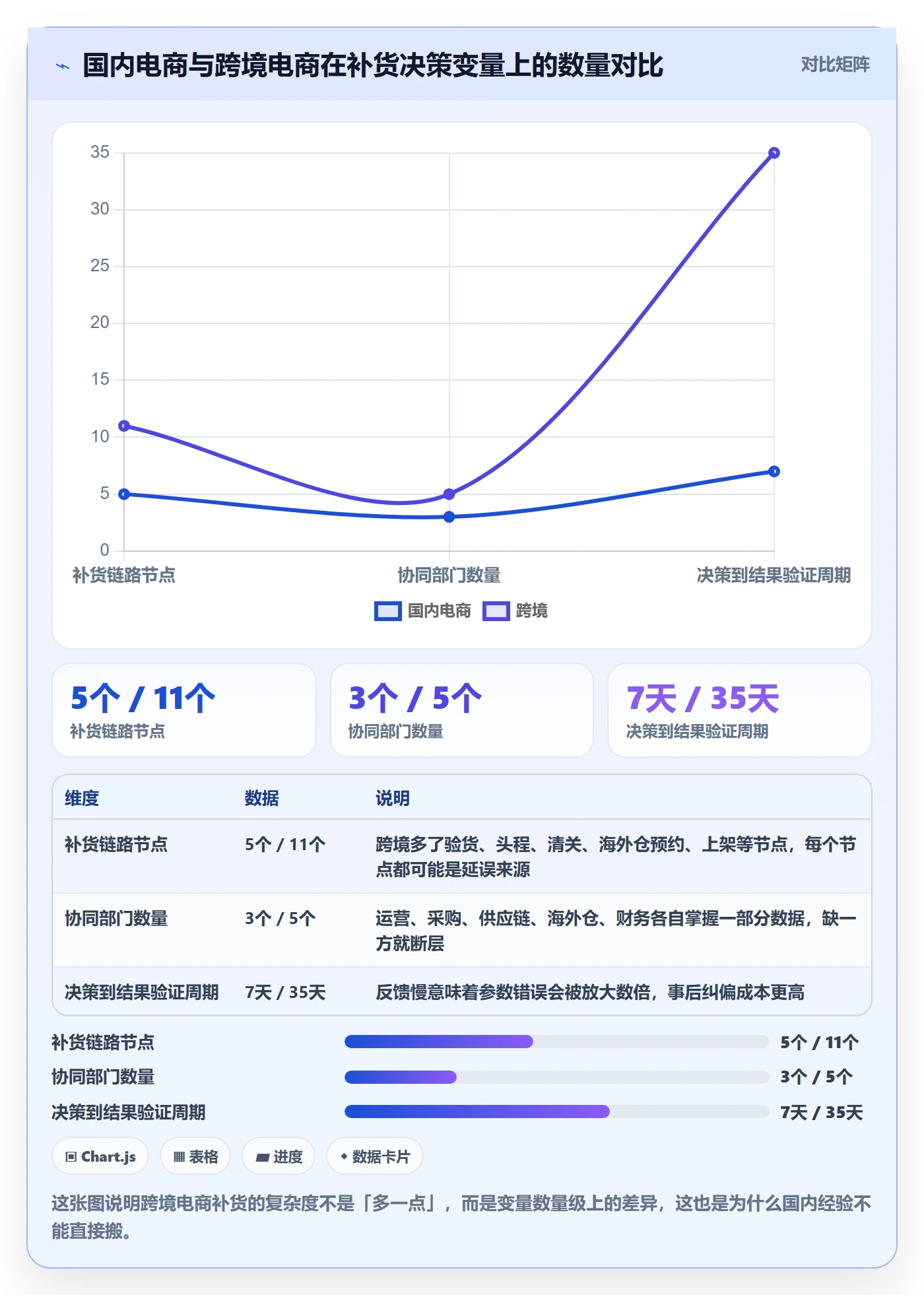 erp跨境电商应用思路：围绕采购补货拆解标准化管理