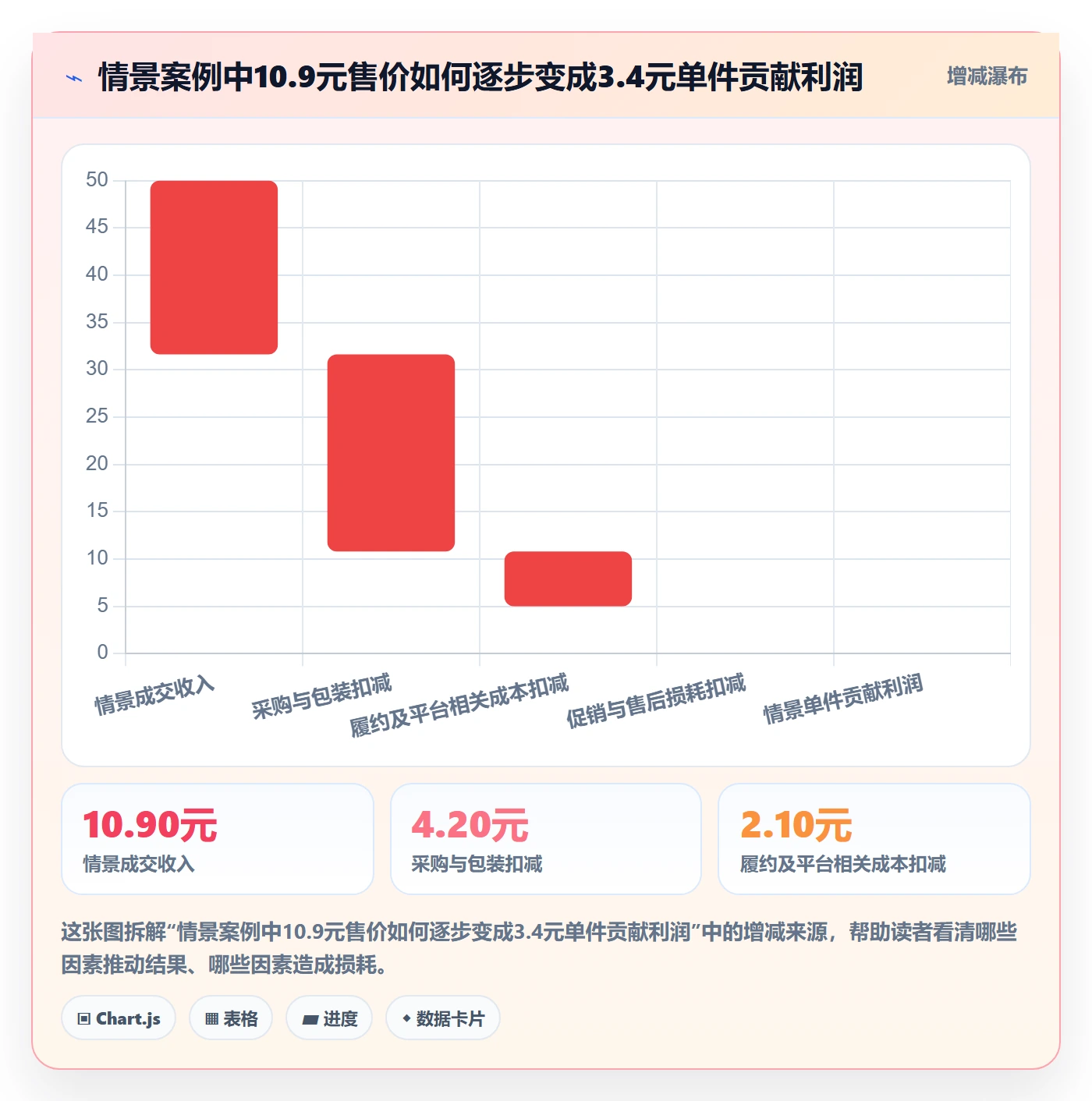 temu工作指南：用定价策略解决选品定价问题