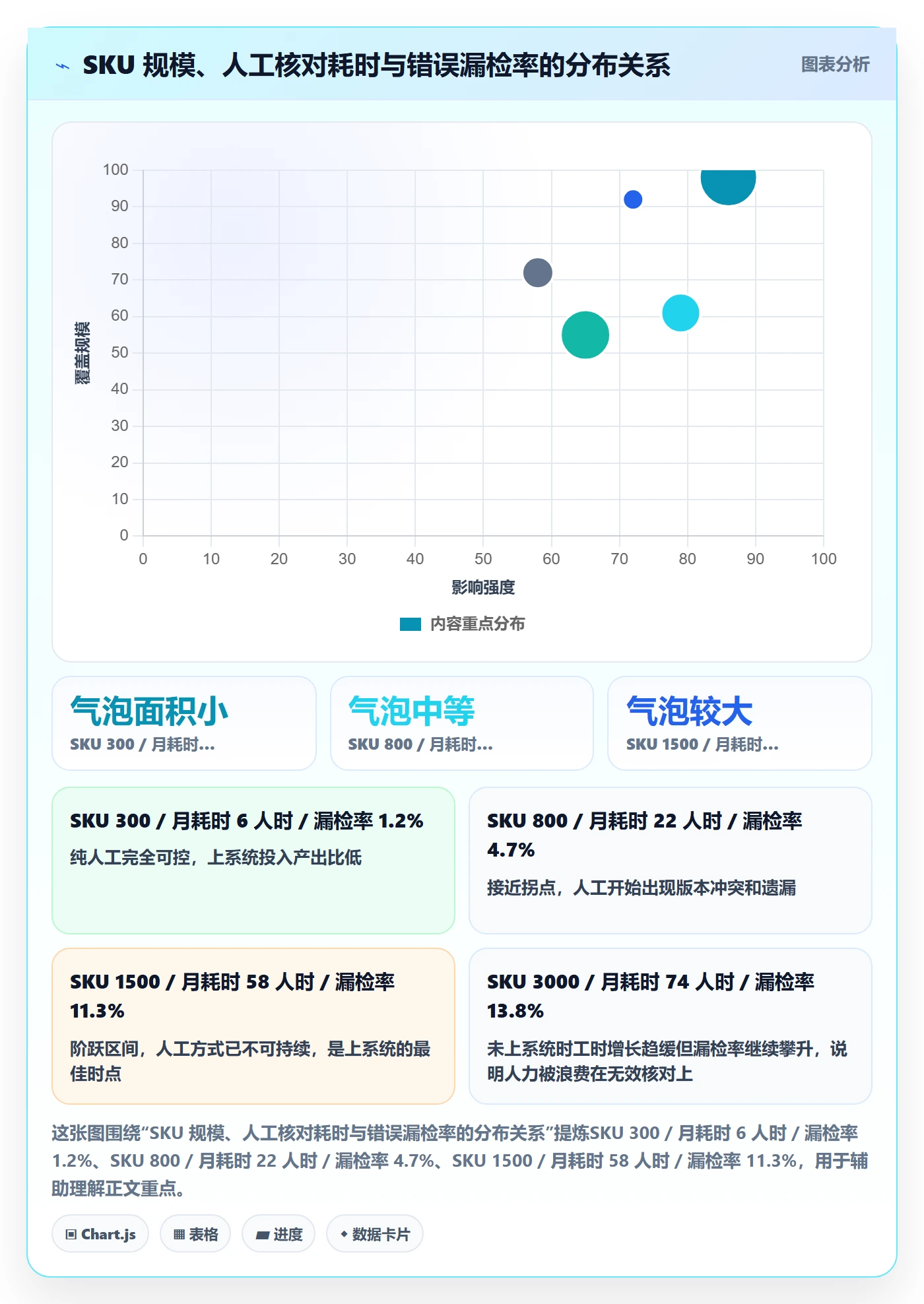 UPC码实战复盘：从编码规范验证供应链协同效果