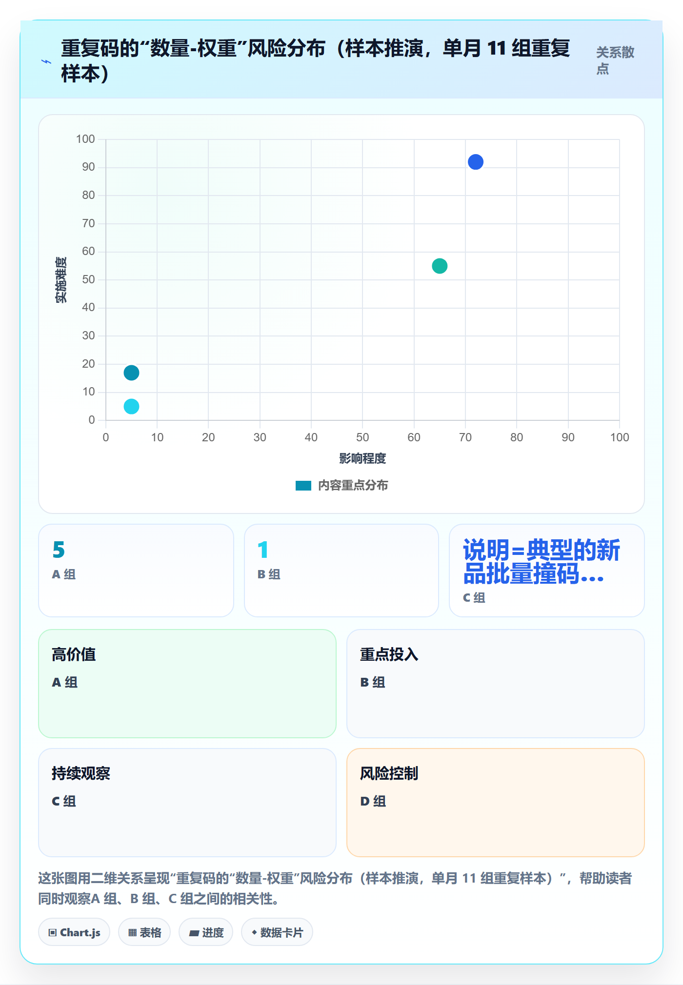 UPC码店群管理：重复码排查从哪里开始