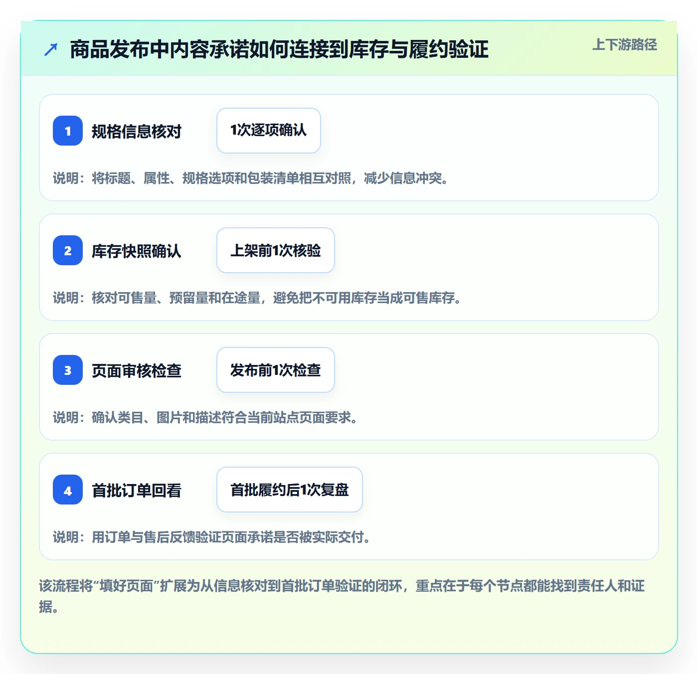 temu优化清单：商品发布与指标体系的关键动作