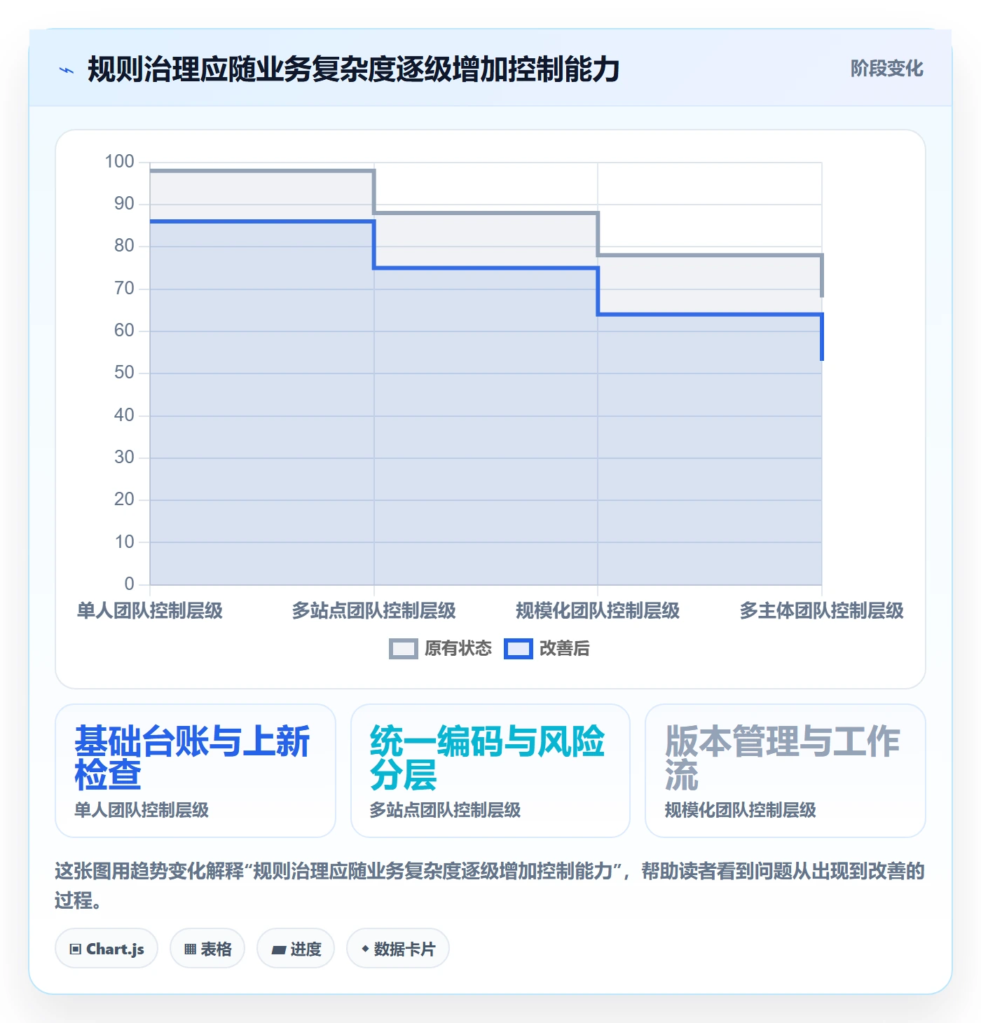 跨境电商能力清单：平台规则需要覆盖哪些平台规则事项