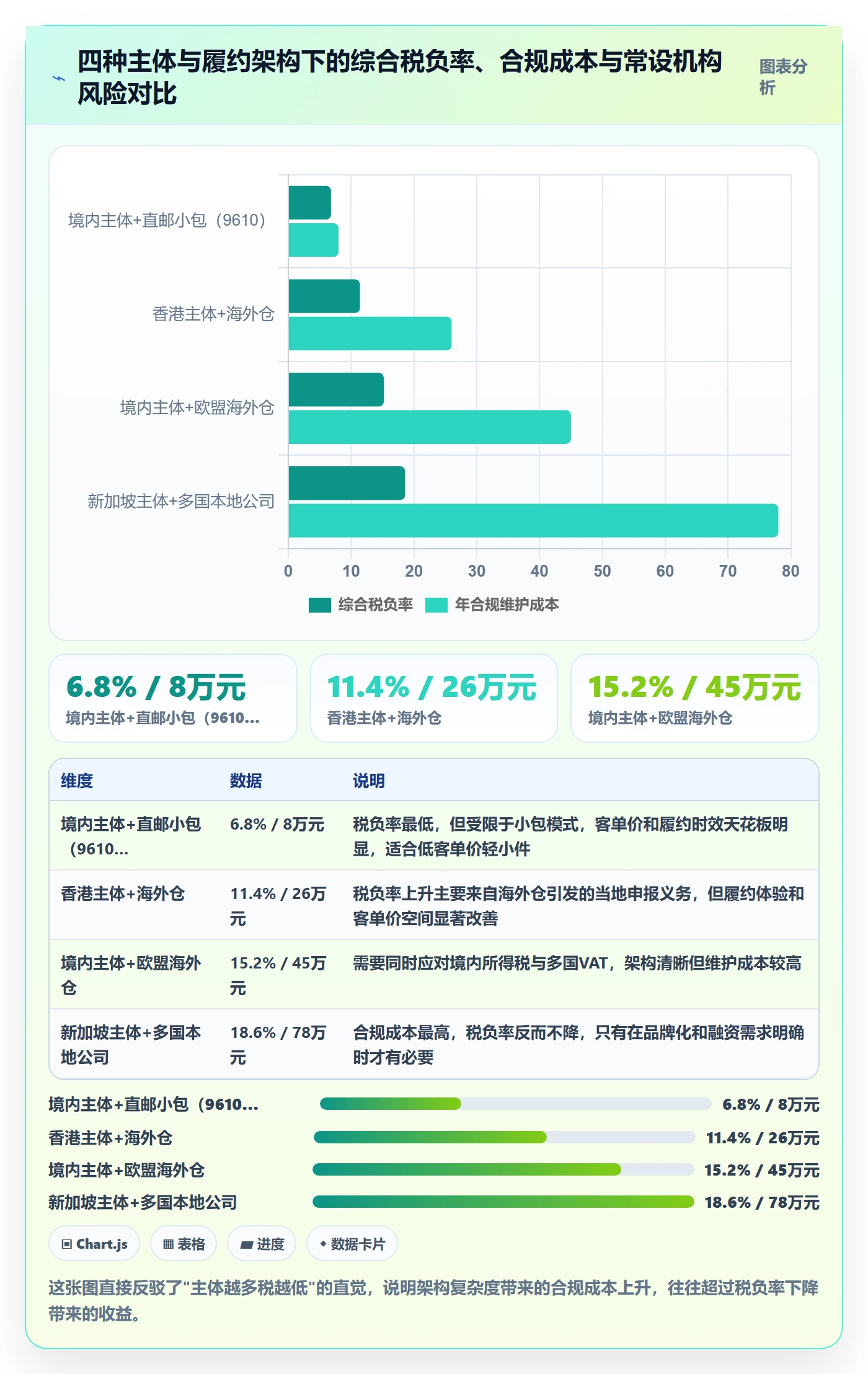 跨境电商运营选择标准：数据复盘维度如何评估税务筹划