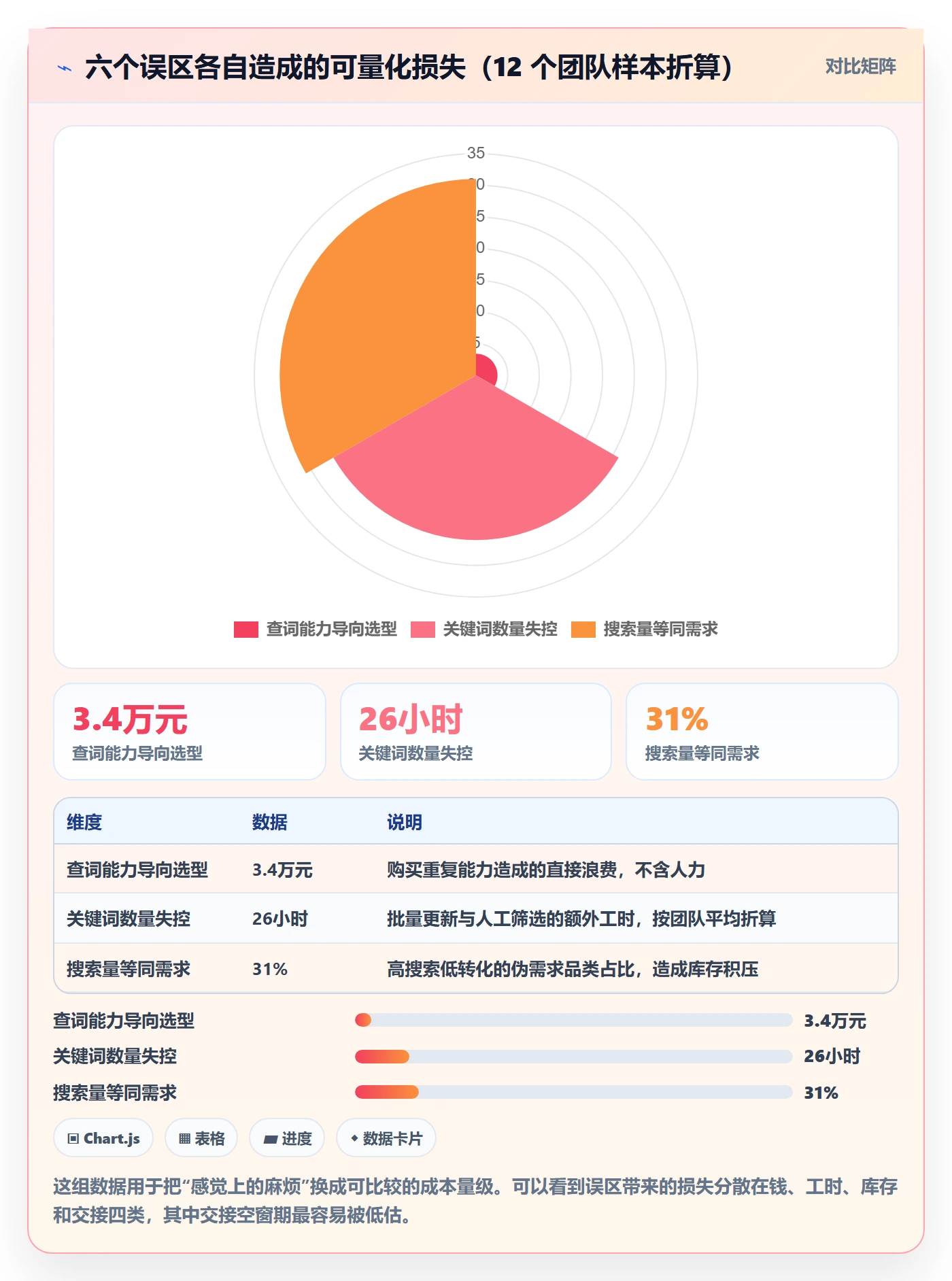 亚马逊软件落地清单：关键词工具相关的系统搭建事项