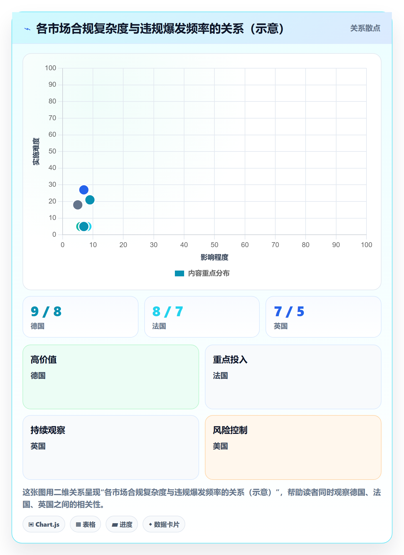 跨境电商运营避坑指南：广告投放环节的合规管理要注意什么