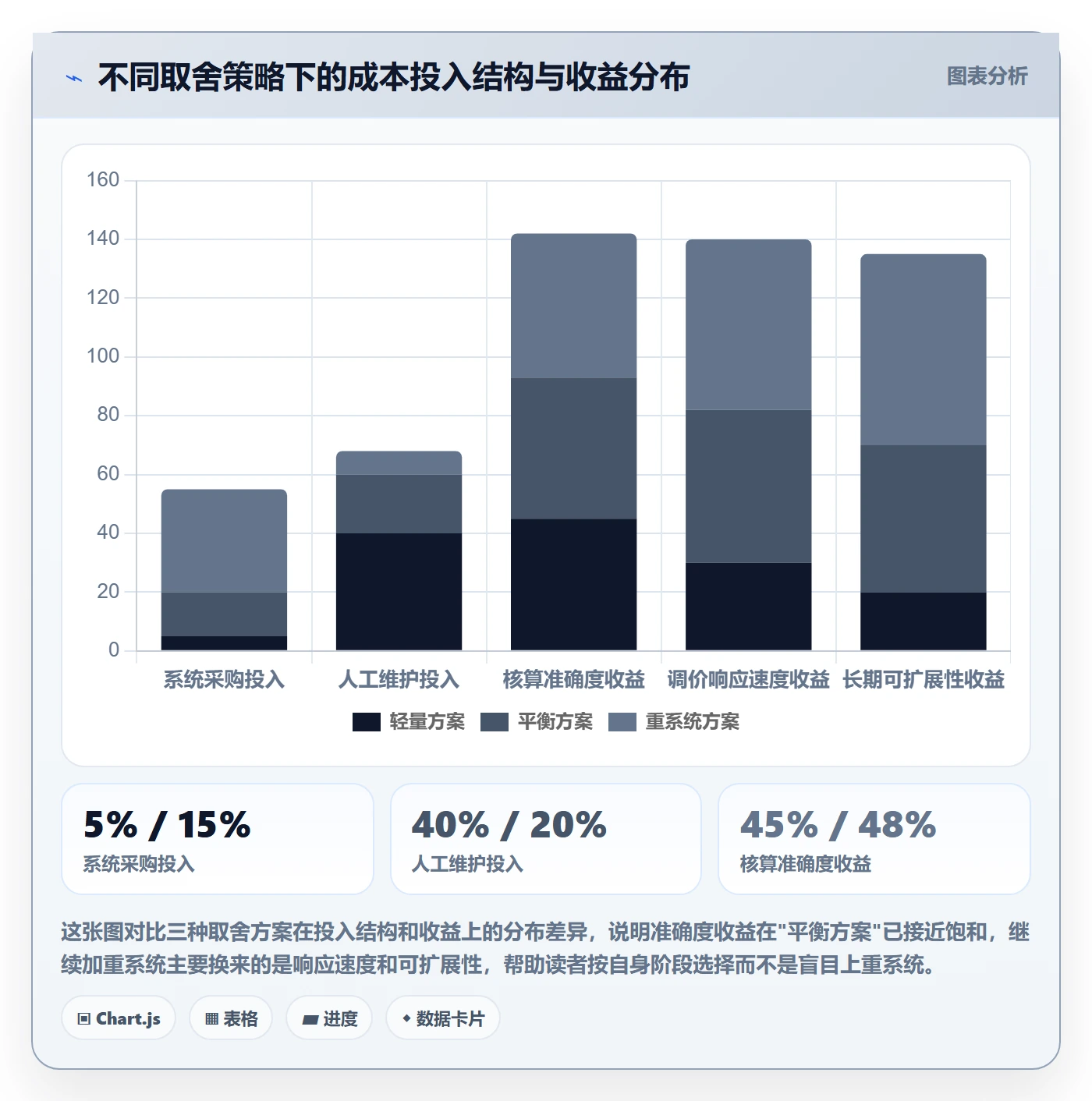 erp跨境电商问题诊断:财务核算如何用定价策略改进