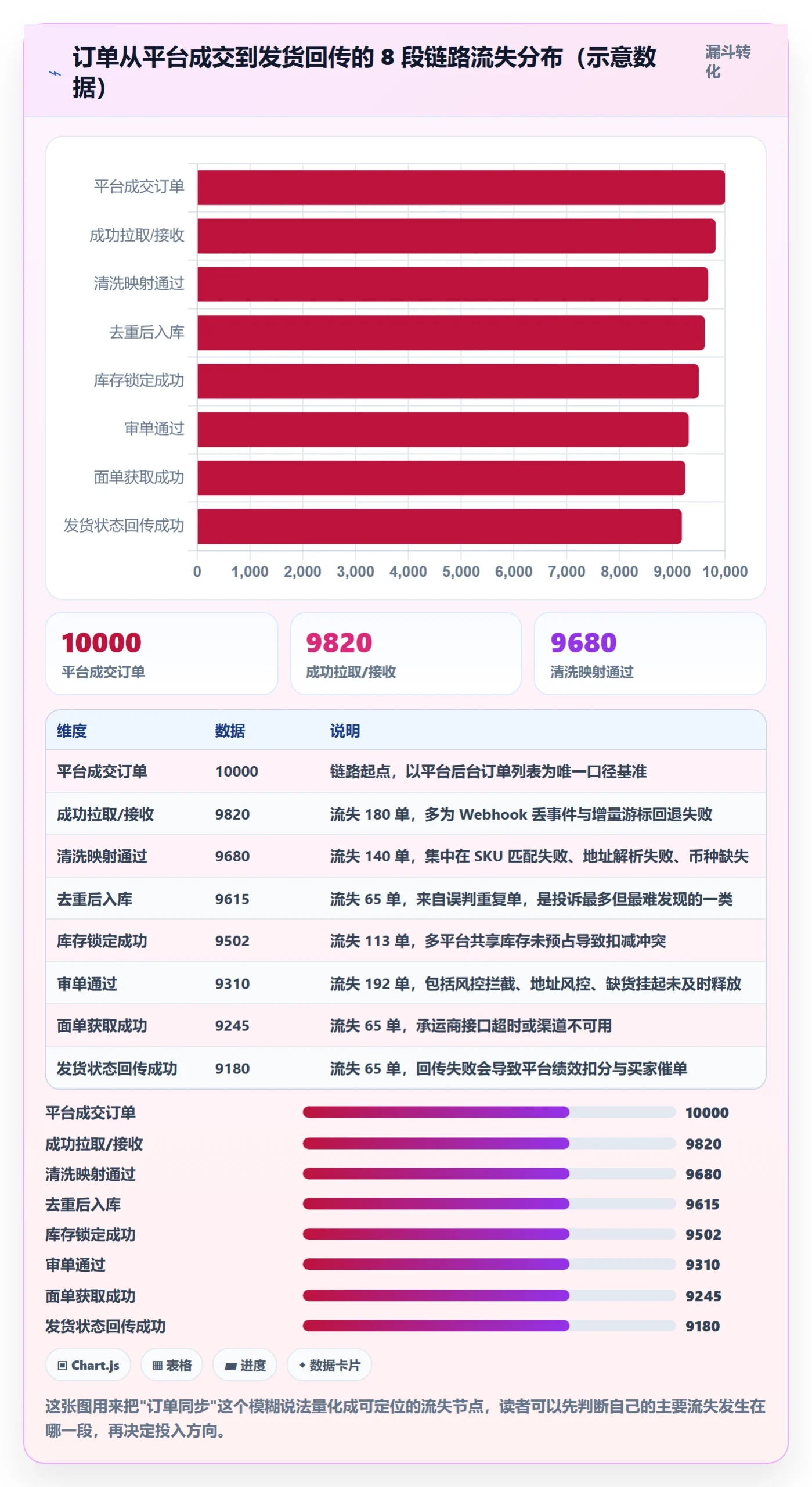 erp跨境电商问题诊断：订单同步如何用自动化方案改进