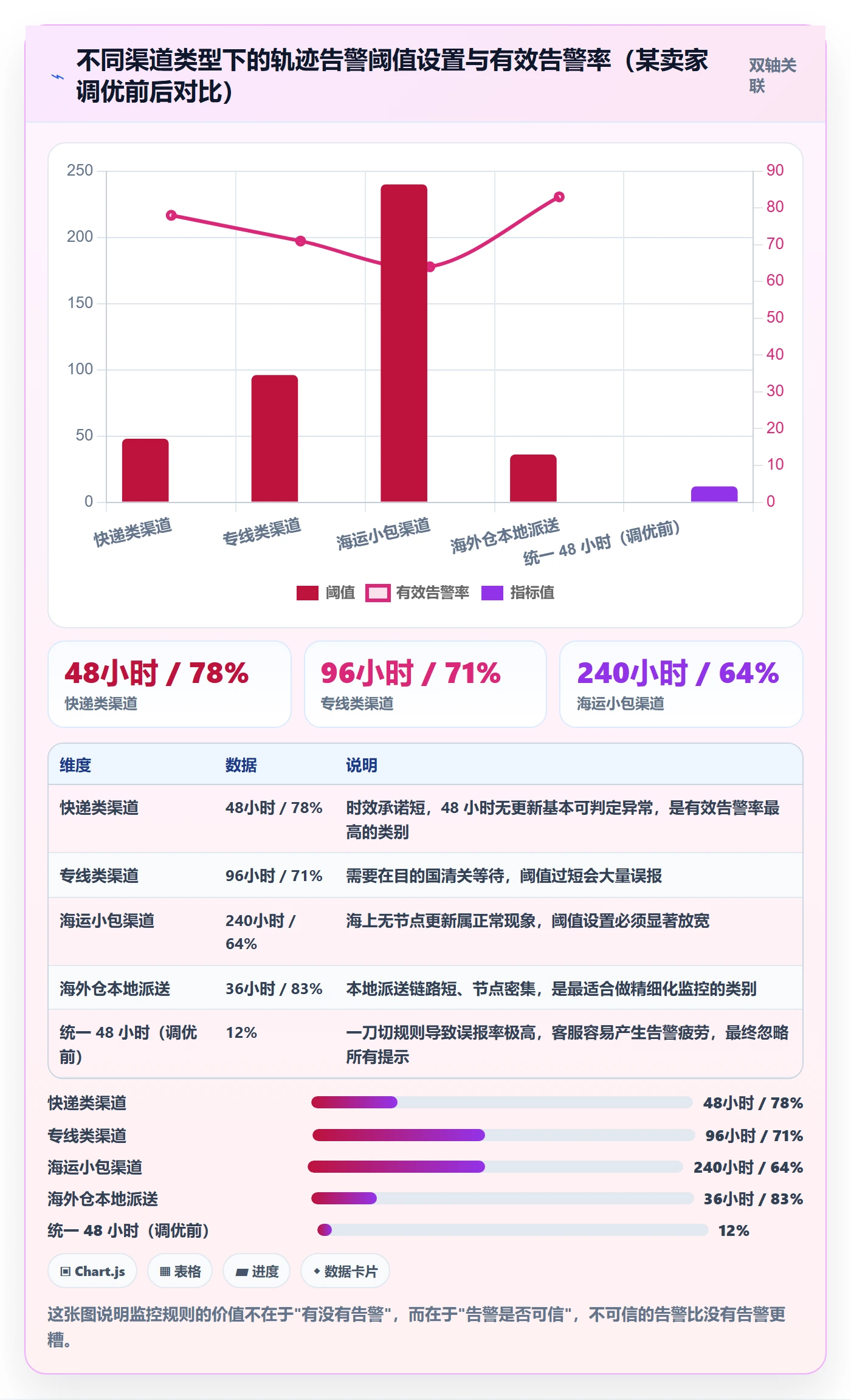 erp跨境电商落地清单：物流对接相关的供应链协同事项