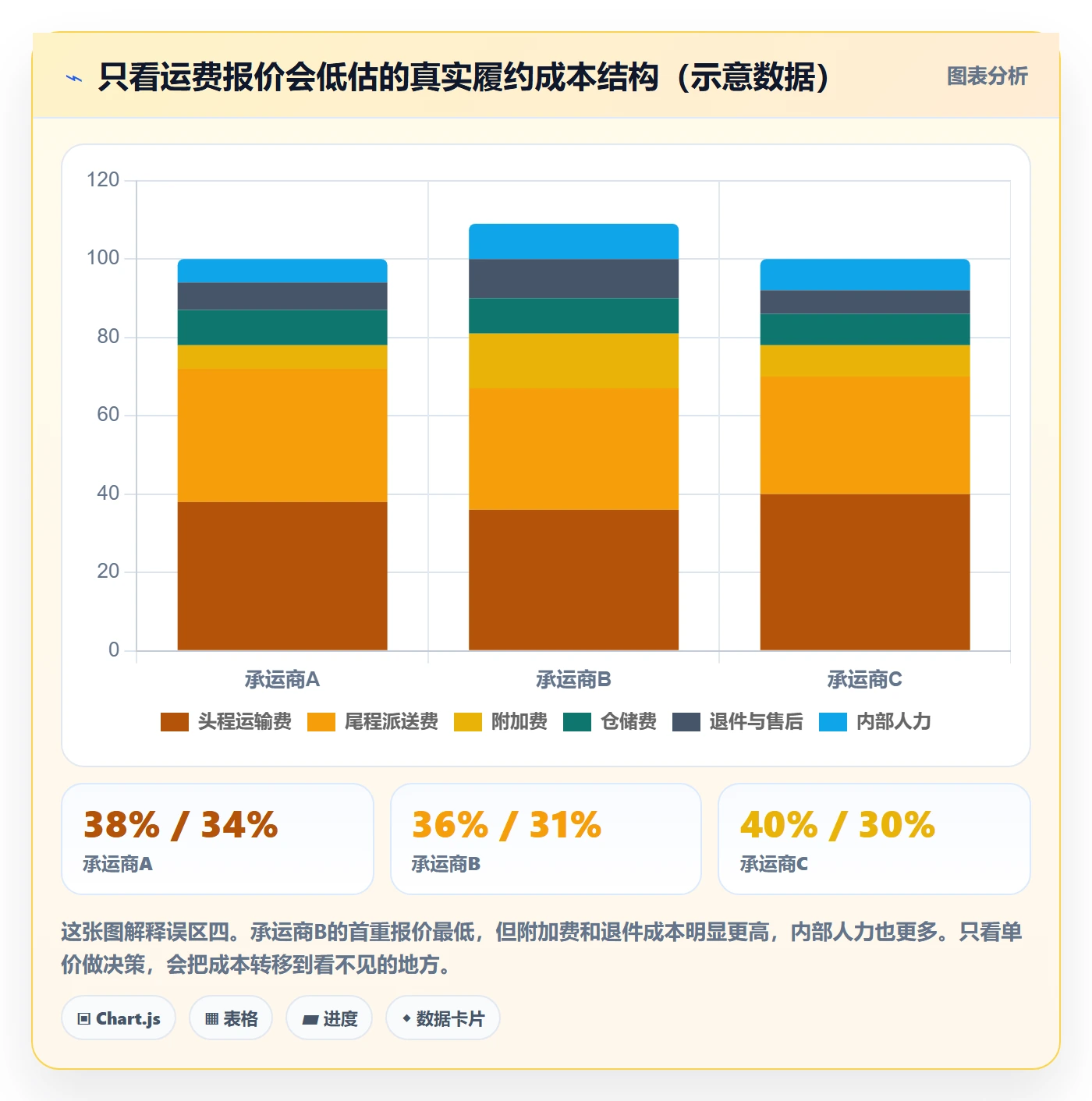 erp跨境电商优化清单：物流对接与指标体系的关键动作