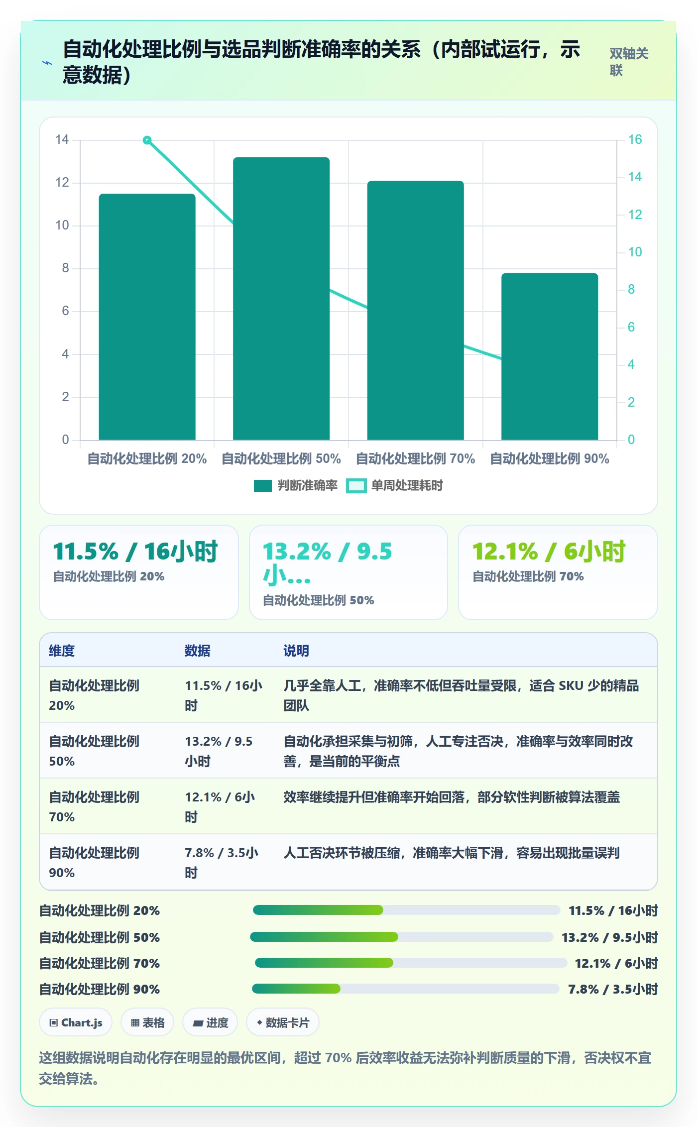亚马逊软件运营框架：把选品工具纳入案例拆解