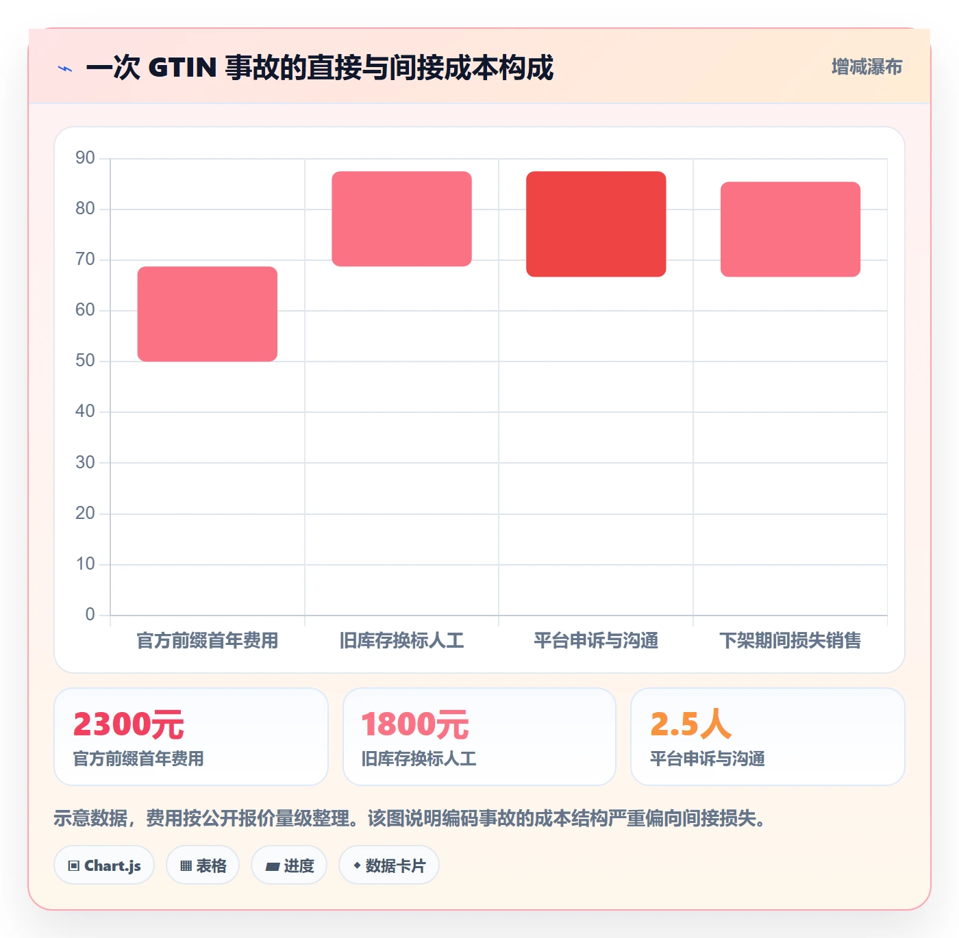 UPC码场景解析：编码规范中的中小商家怎么处理