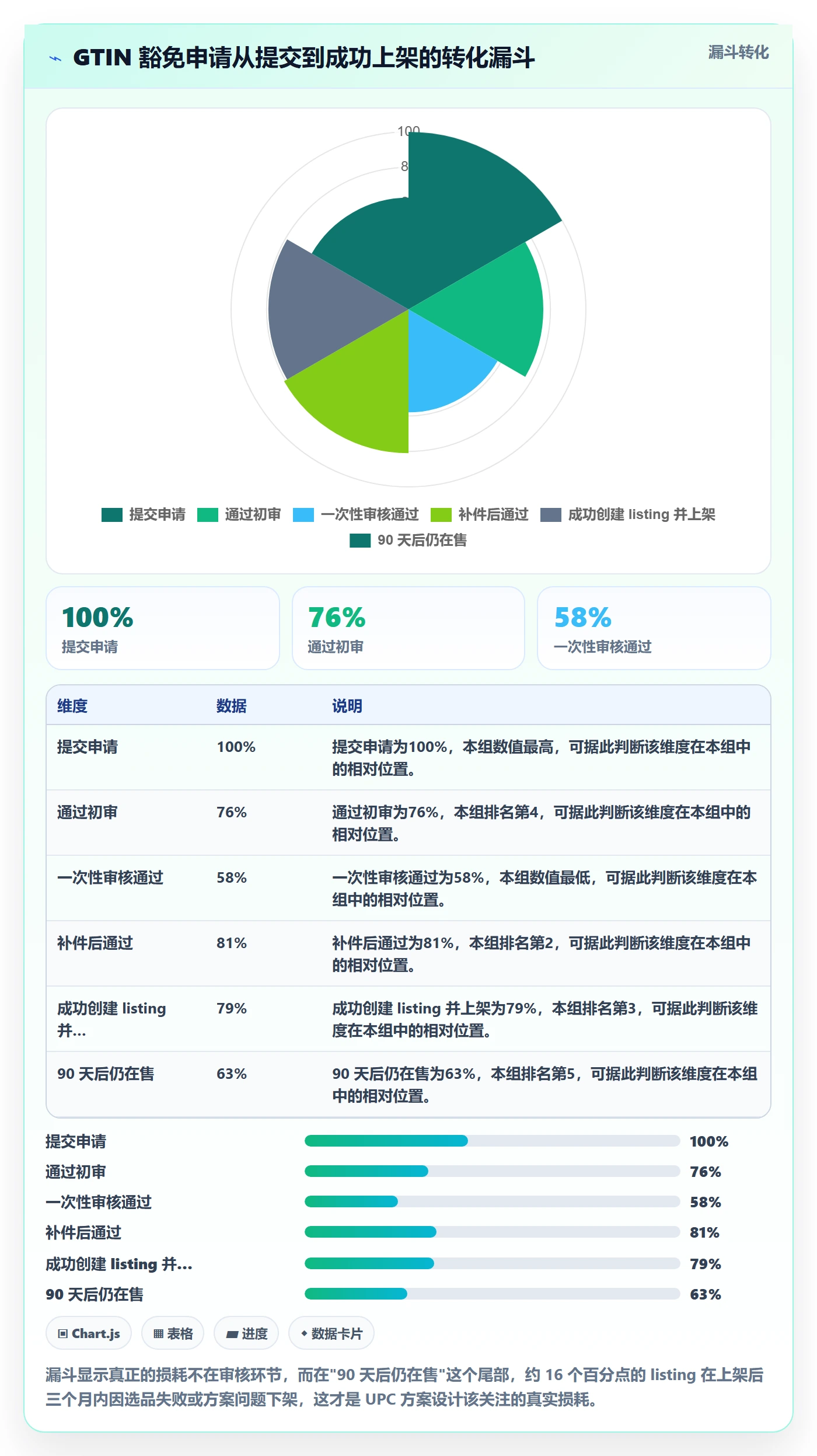 UPC码方案设计：豁免申请场景的增长策略怎么做