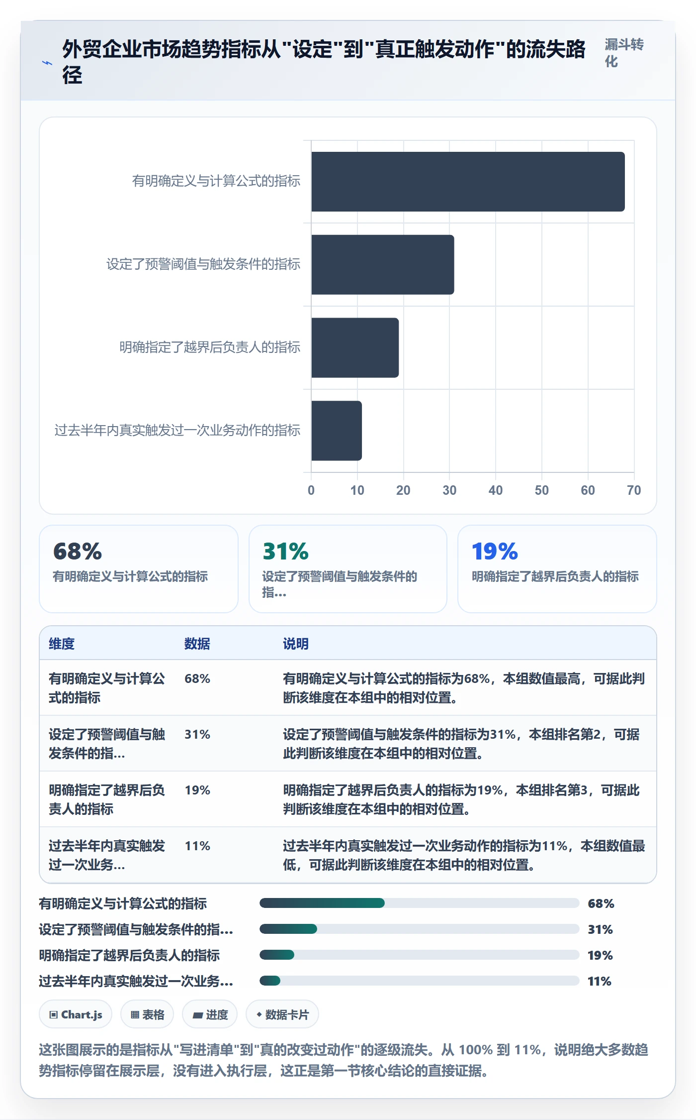 外贸数据分析平台落地清单：市场趋势相关的指标体系事项