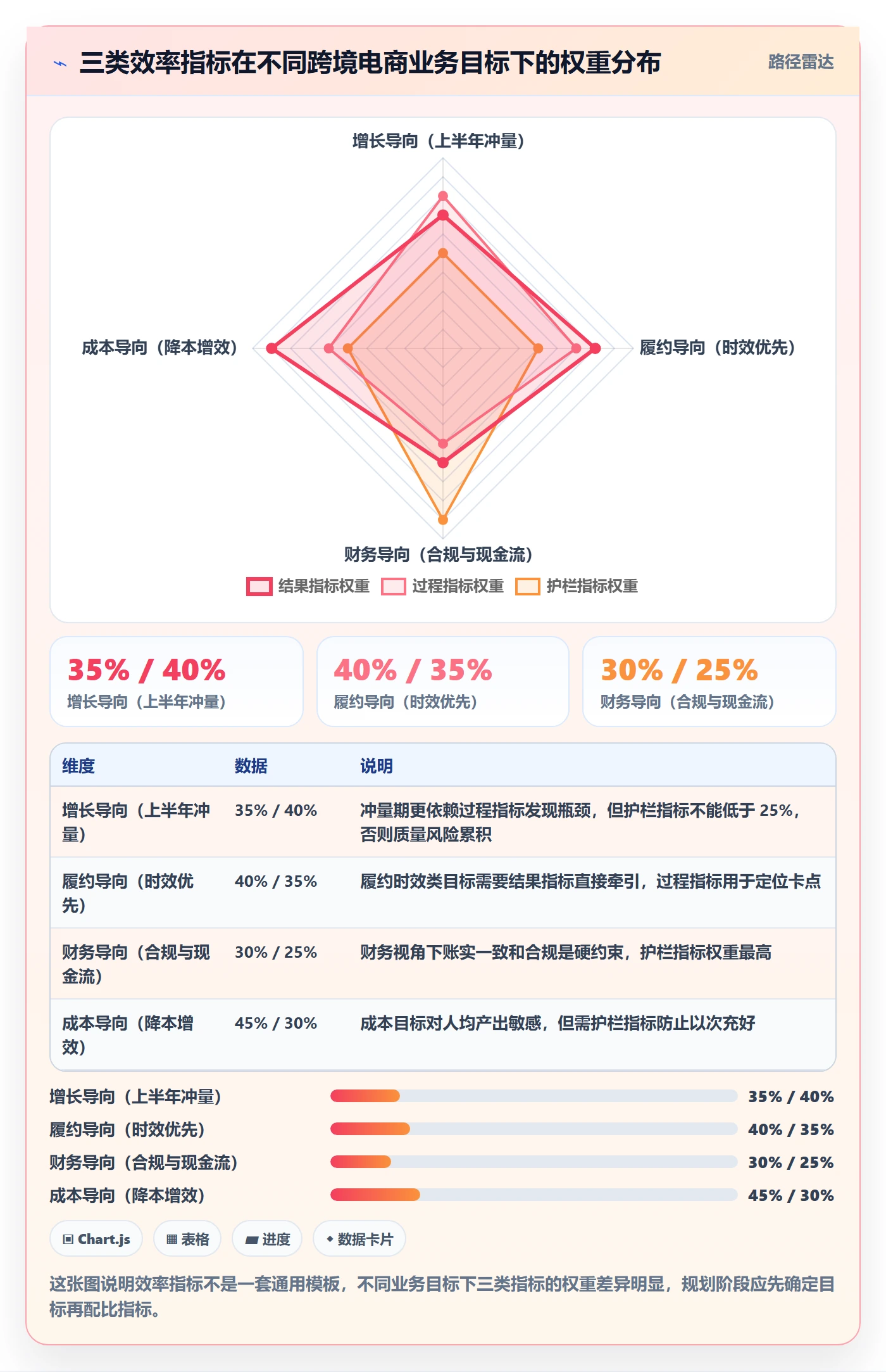 erp跨境电商规划方法：系统实施与效率提升如何衔接