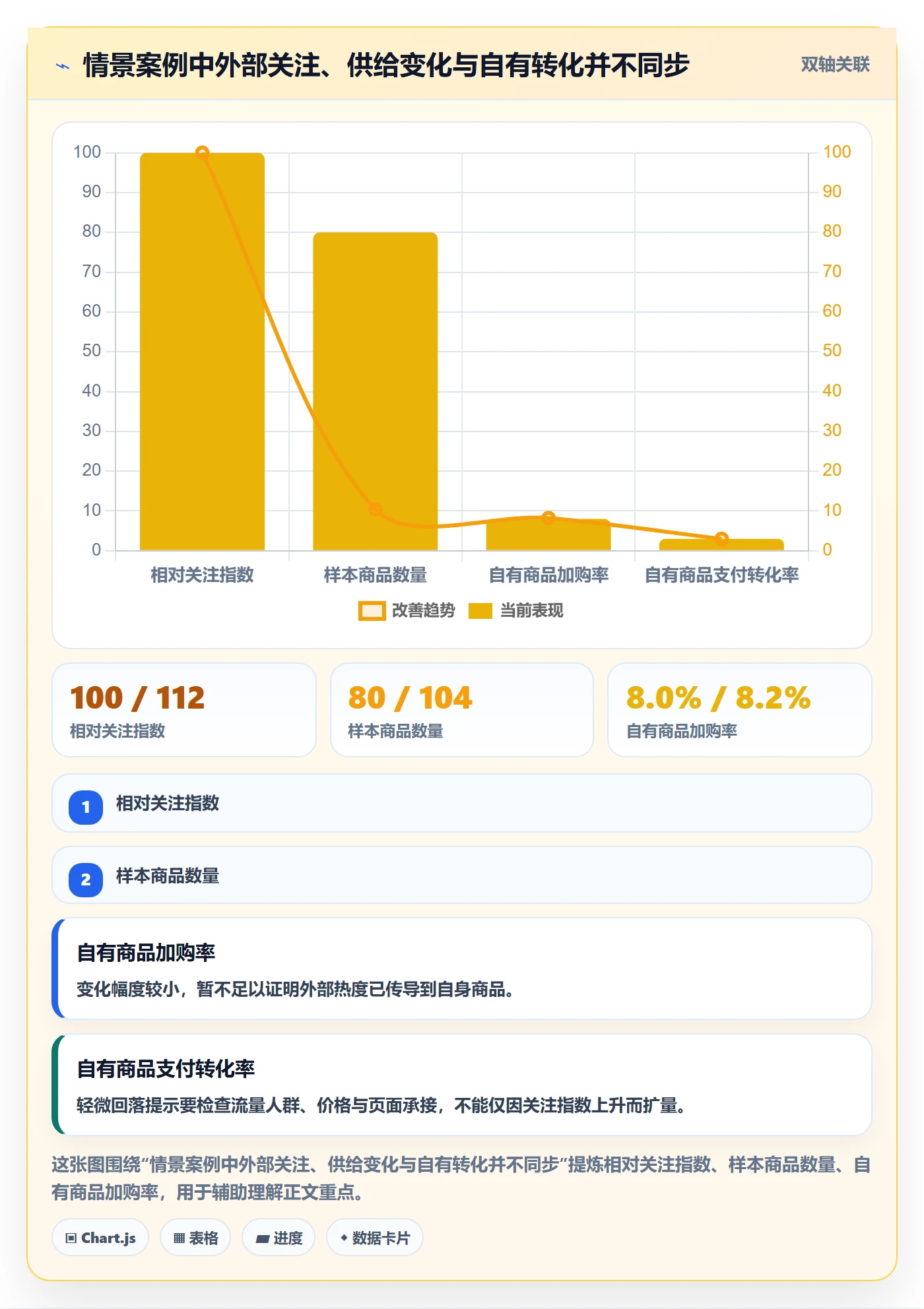 电商数据查询网站避坑指南：行业趋势环节的数据复盘要注意什么