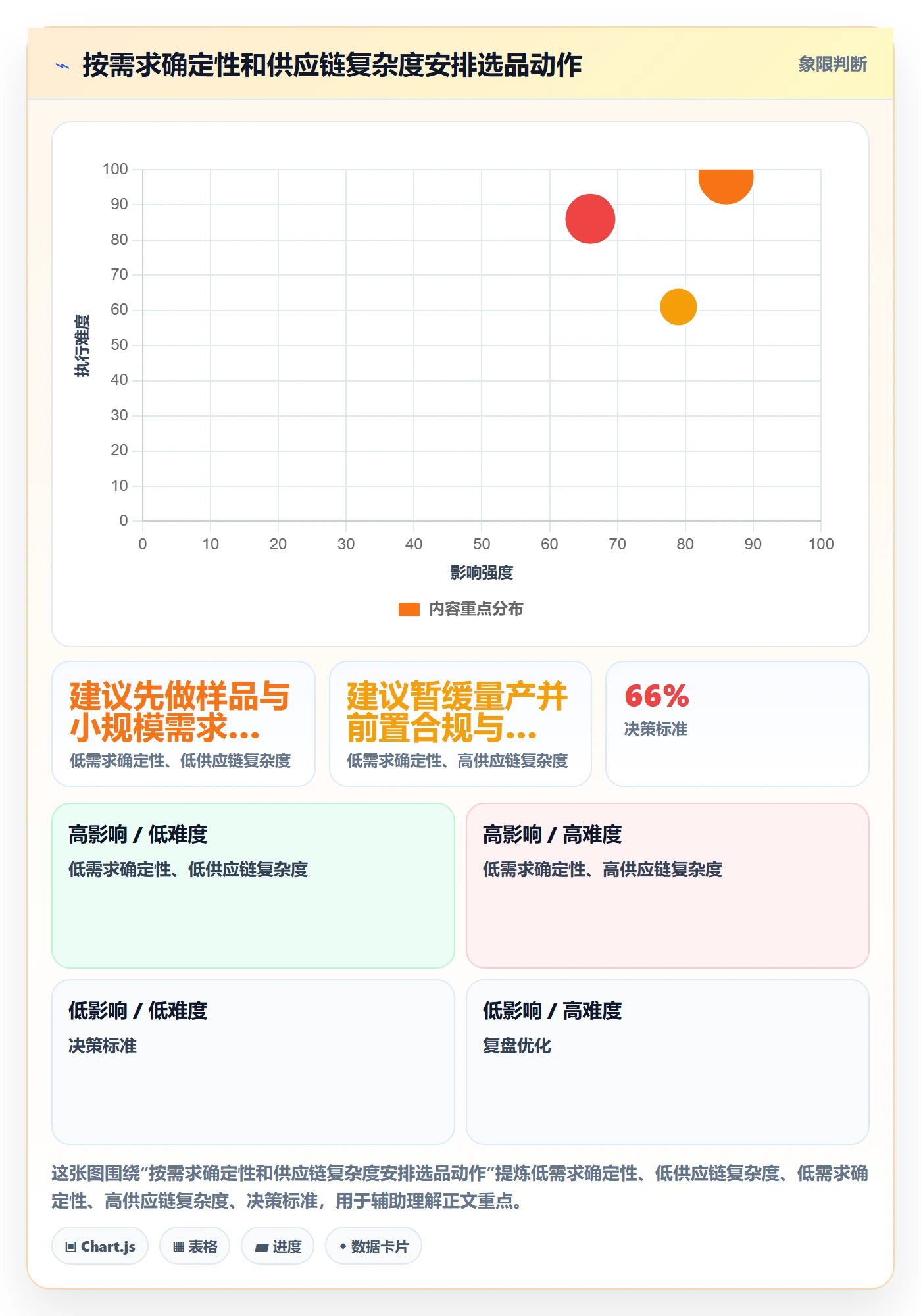 跨境电商实施路径：选品策略如何完成供应链协同