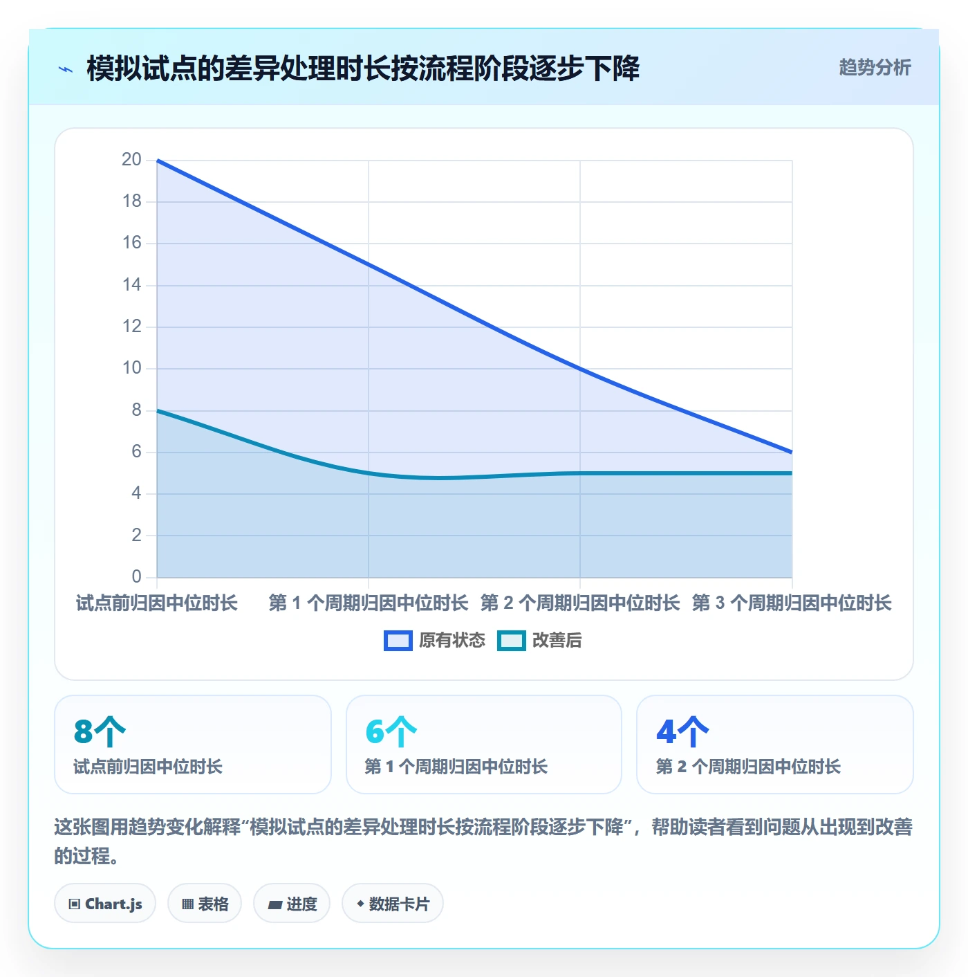 跨境电商升级方案：用绩效考核改善税务合规