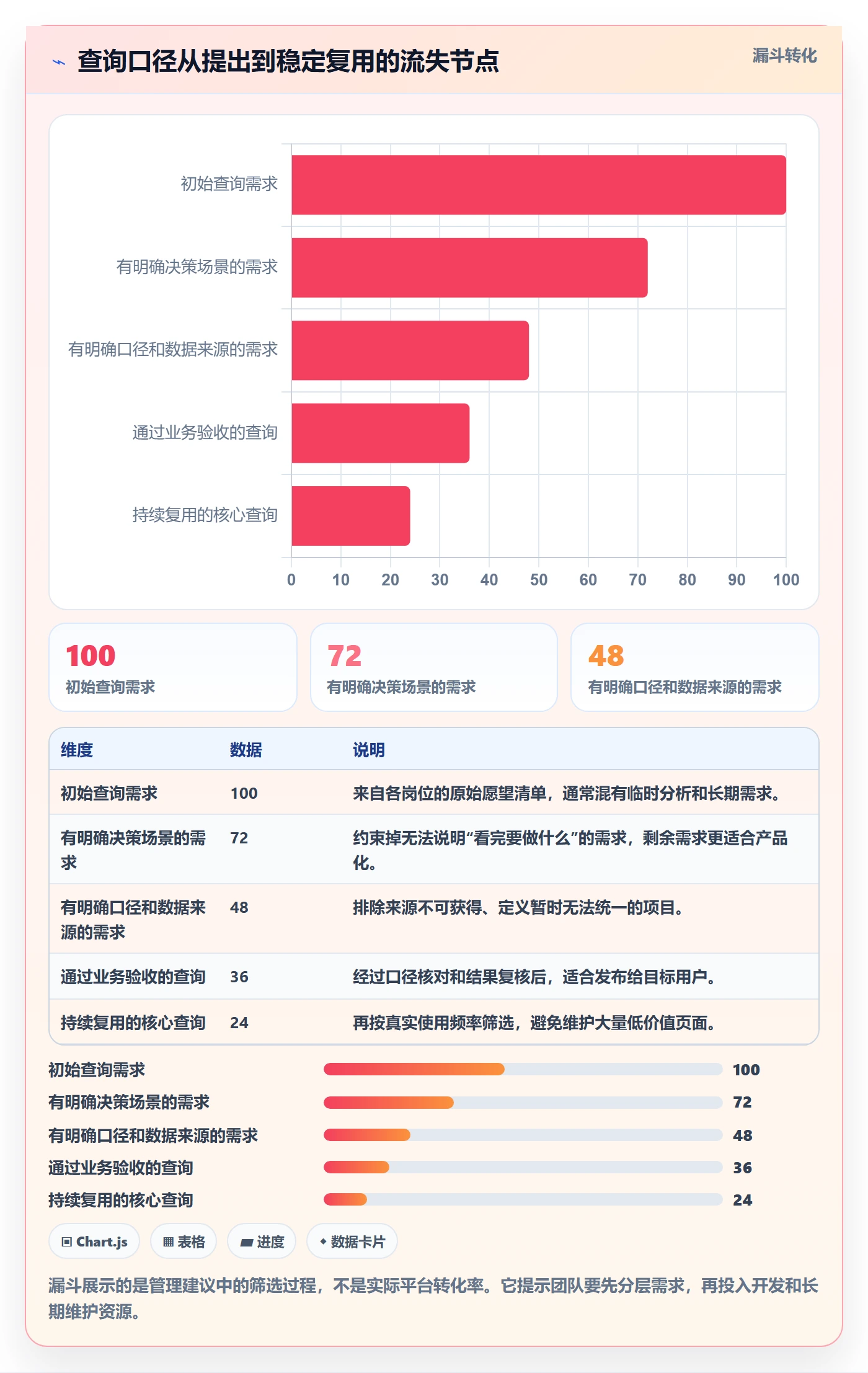 电商数据查询网站管理模板：围绕数据口径开展落地案例