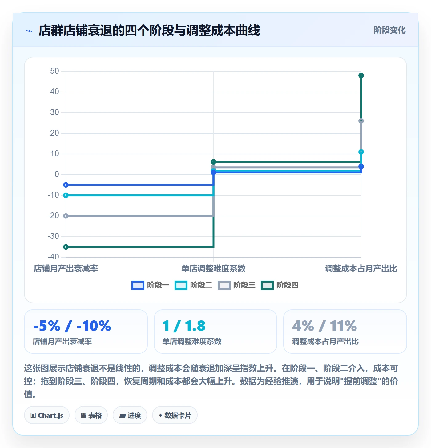 商品分析场景解析：市场需求中的店群管理怎么处理