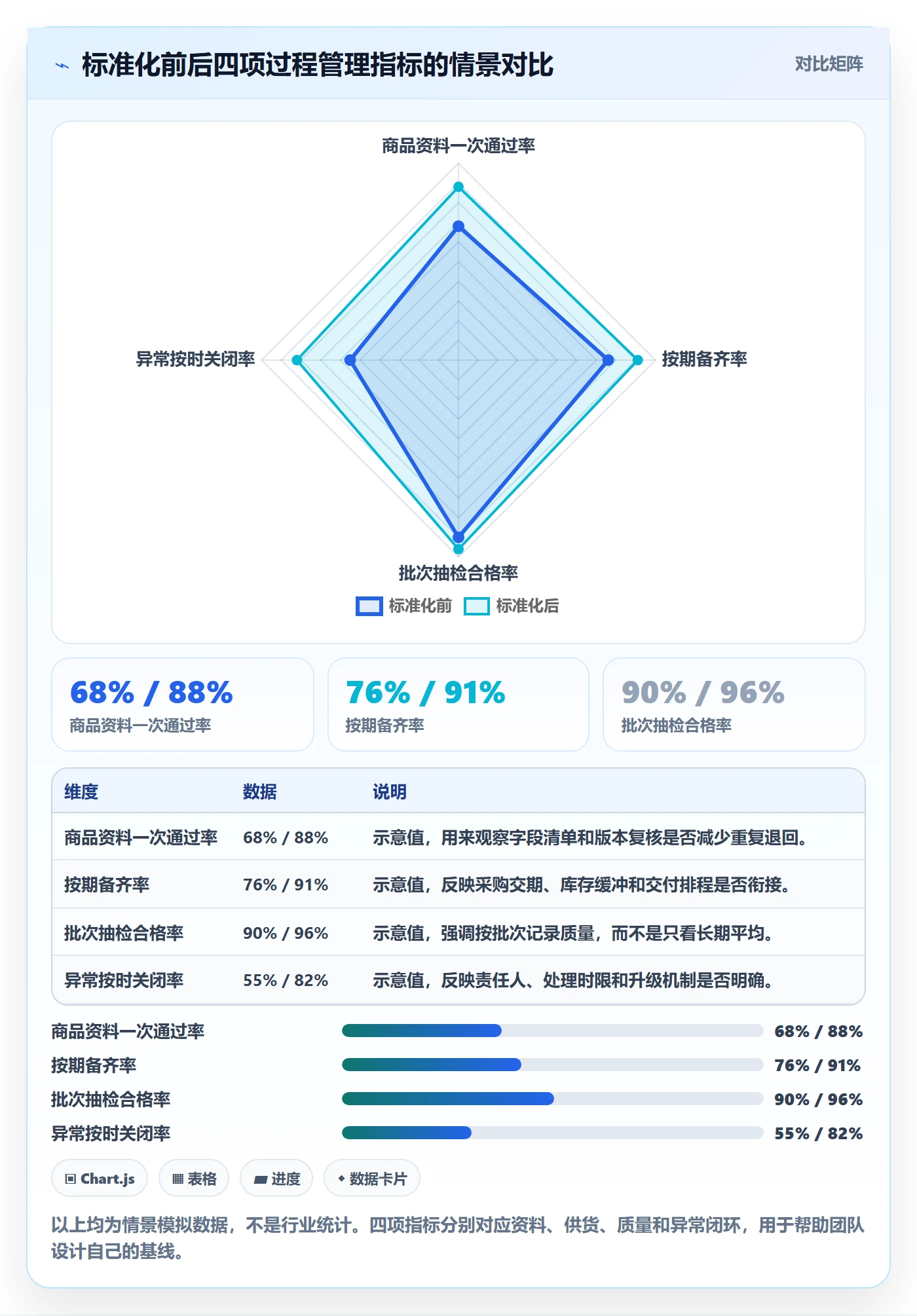 temu避坑指南：全托管模式环节的标准化管理要注意什么