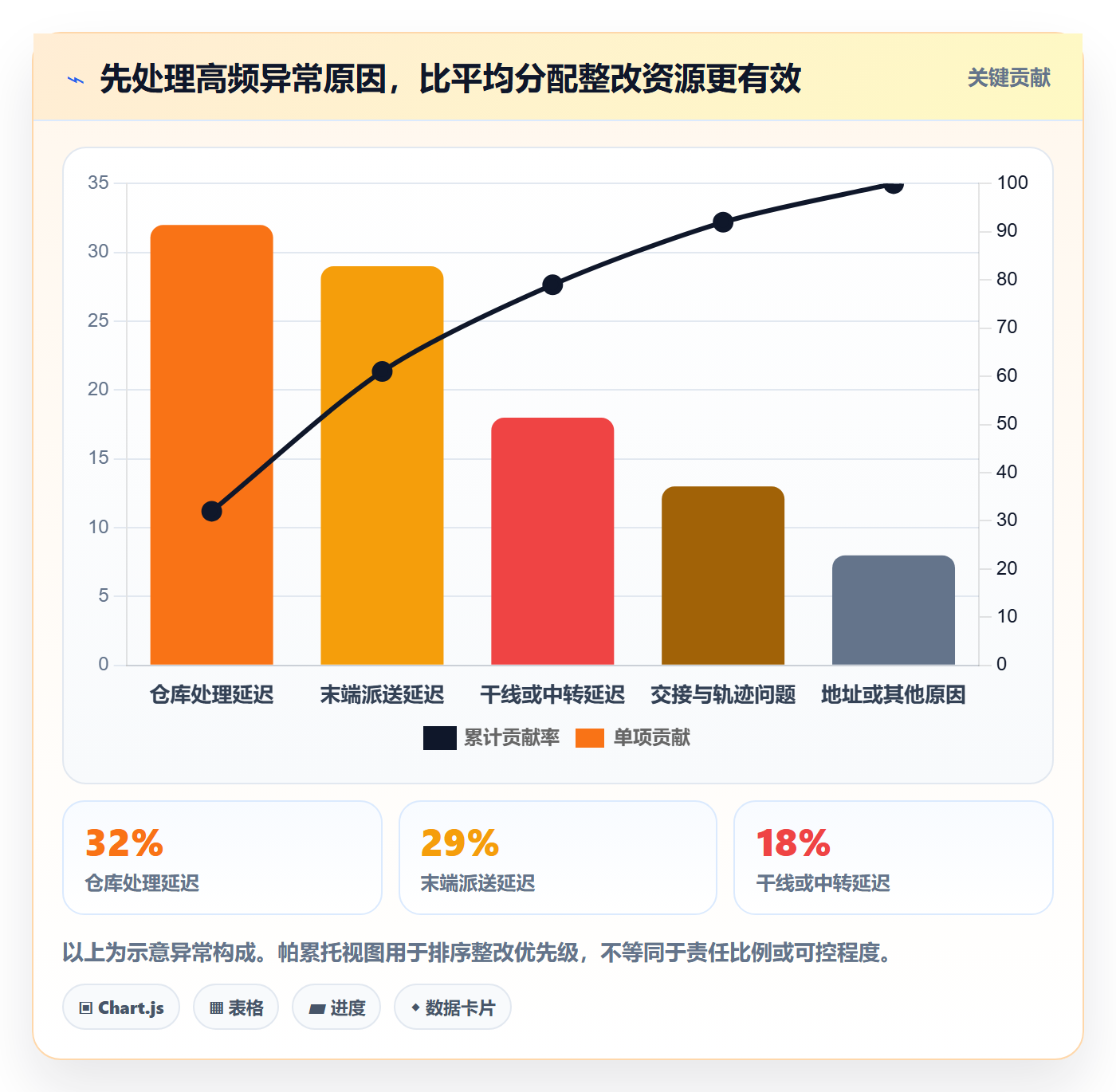 跨境电商怎么管？以跨境物流为核心的绩效考核方案