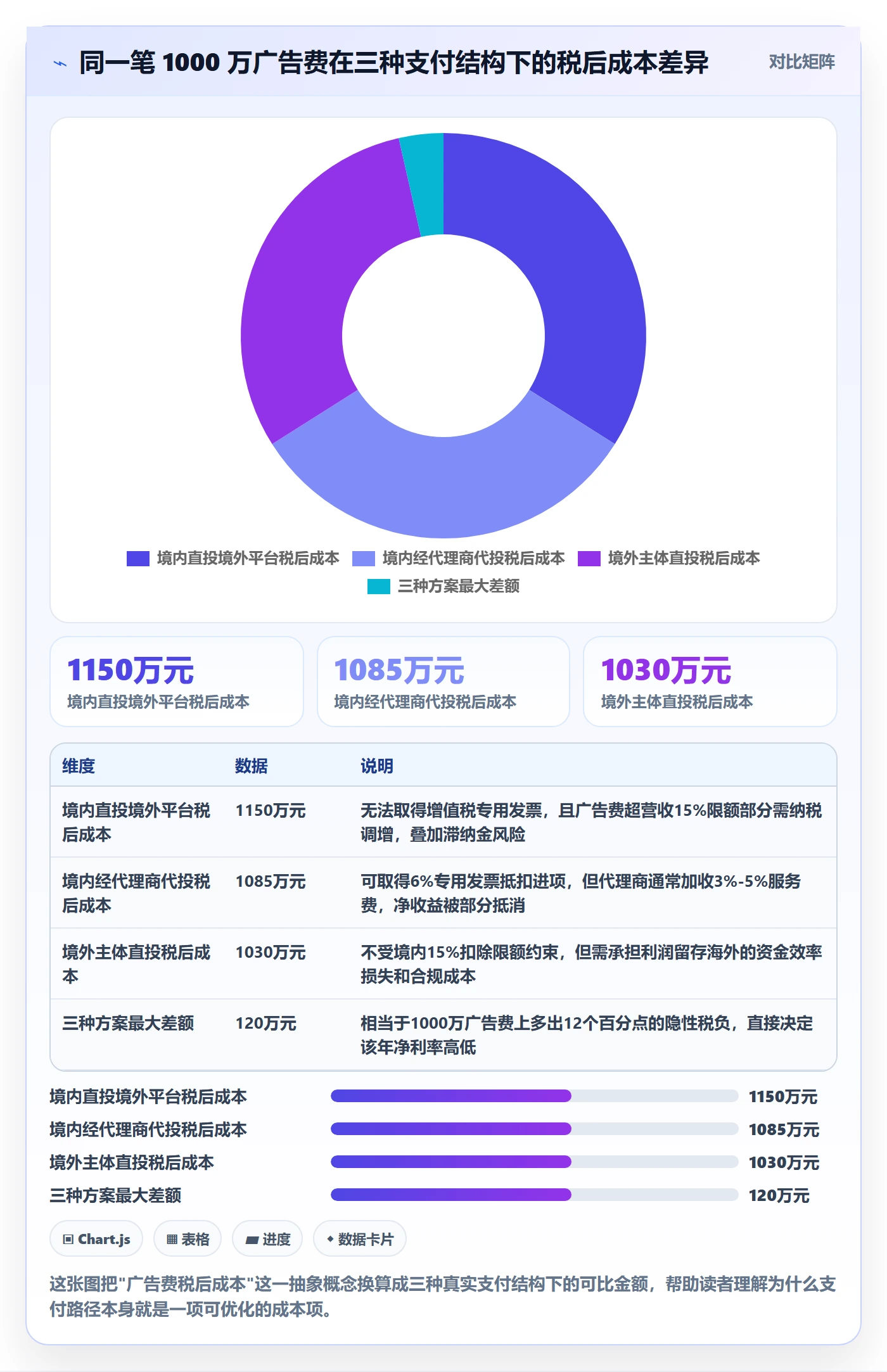 跨境电商运营怎么优化？先从广告投放的税务筹划入手