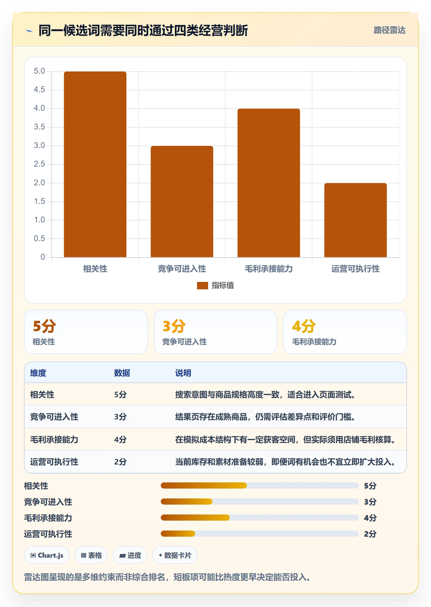 电商数据查询网站怎么用？关键词搜索场景下的工具对比拆解