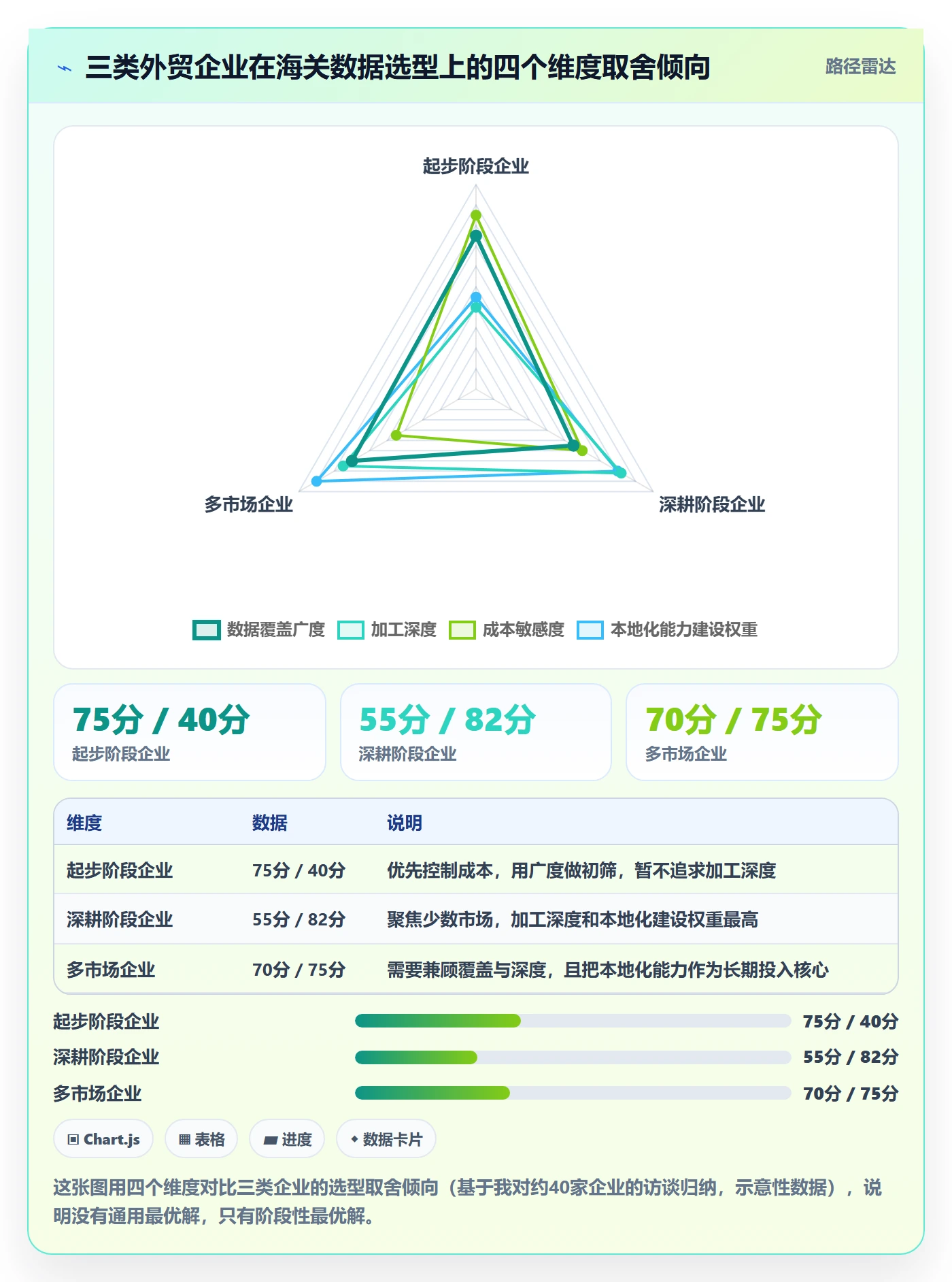 外贸数据分析平台业务拆解：海关数据为什么影响本地化运营